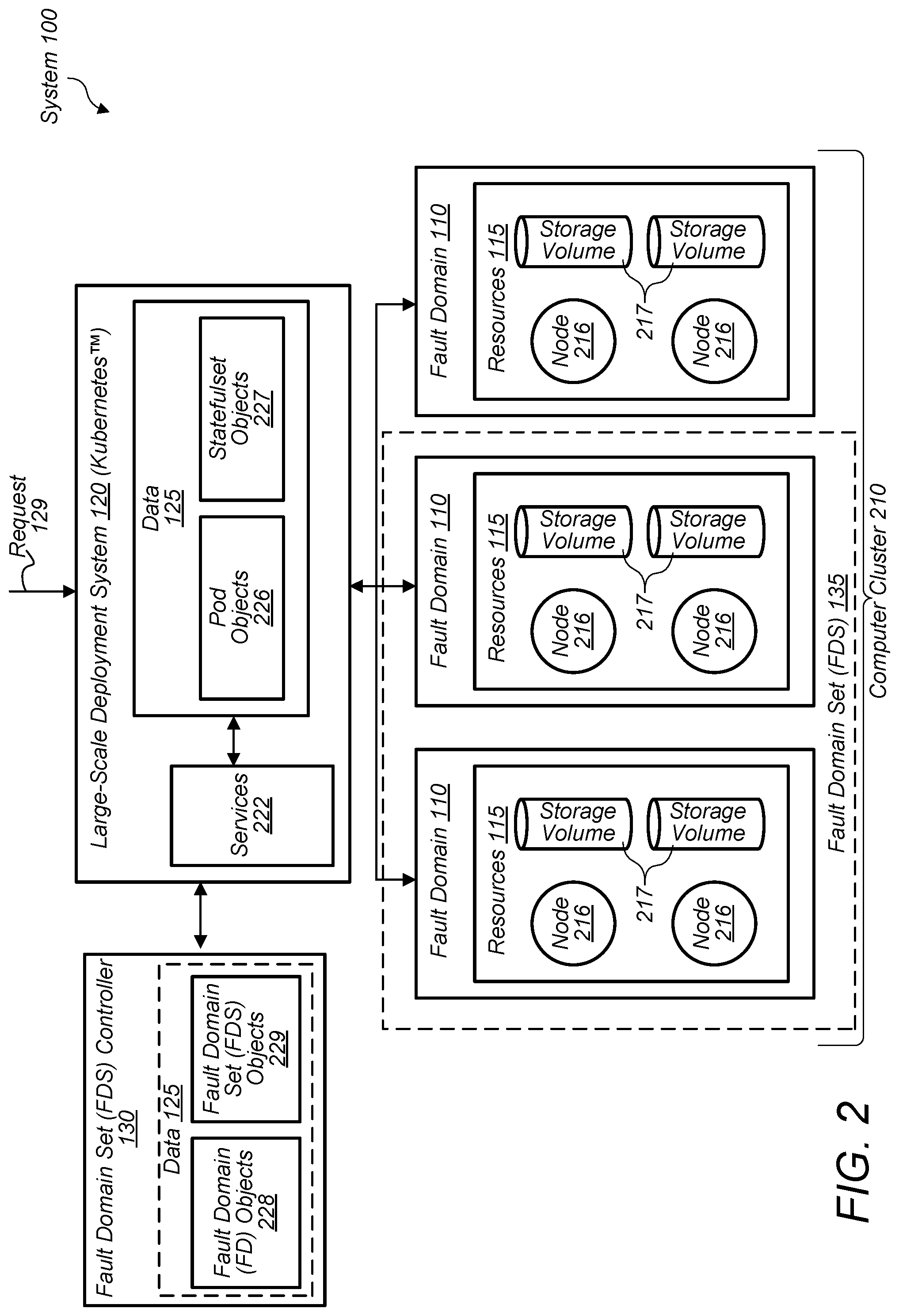 Patent US11847329 Figure 2 – Techniques for implementing fault domain sets