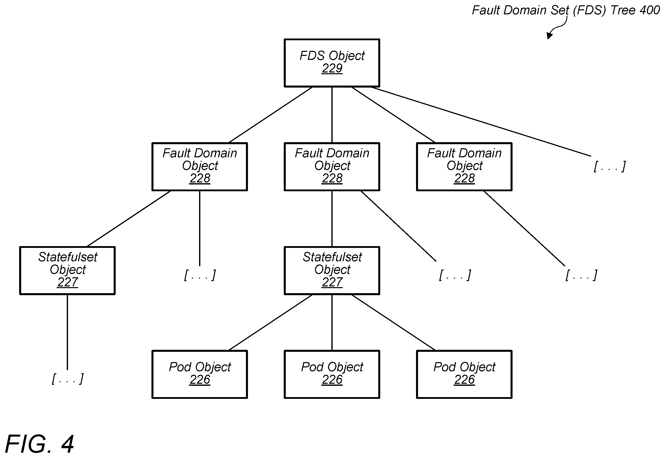 Patent US11847329 Figure 4 – Techniques for implementing fault domain sets