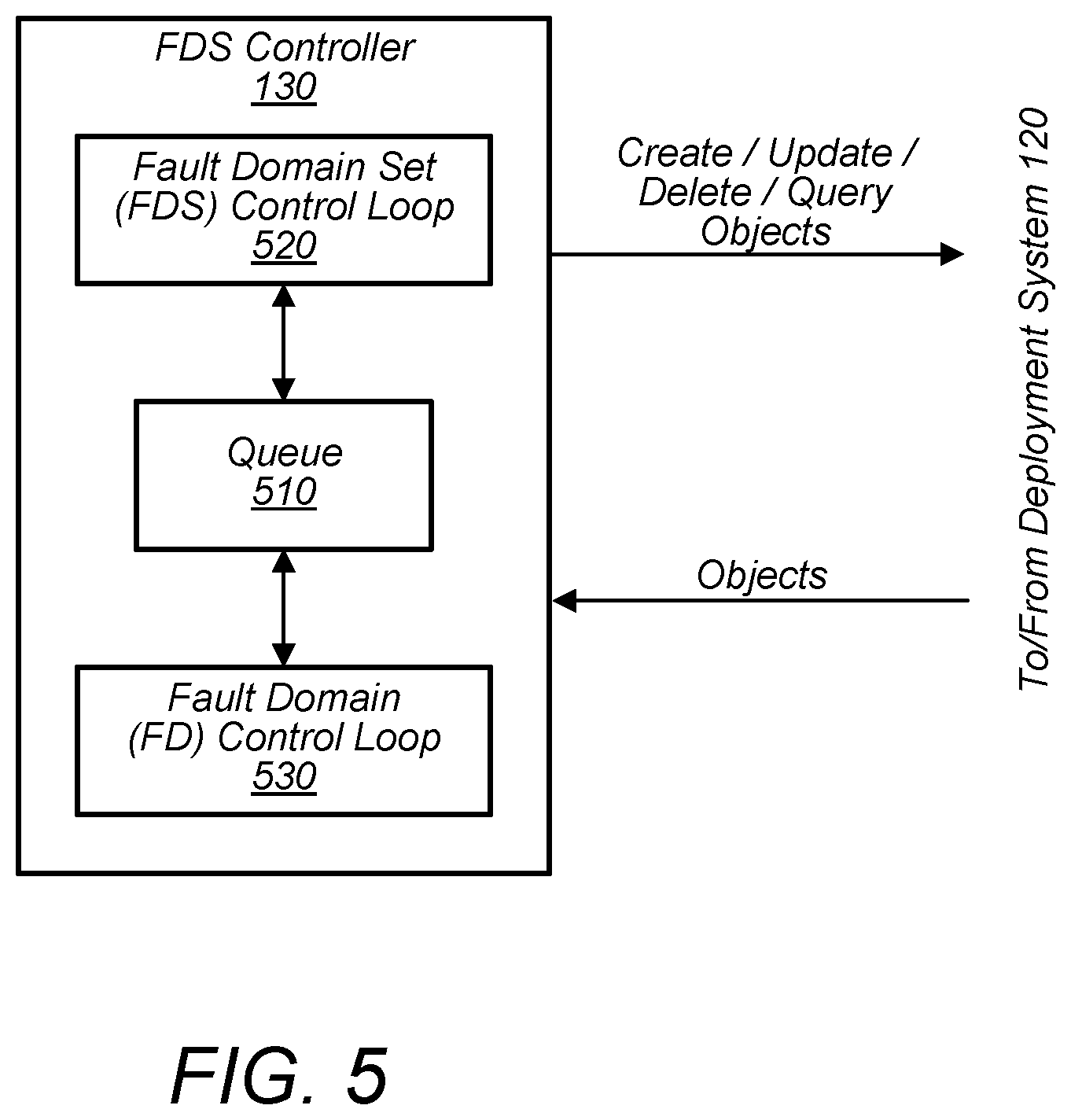 Patent US11847329 Figure 5 – Techniques for implementing fault domain sets