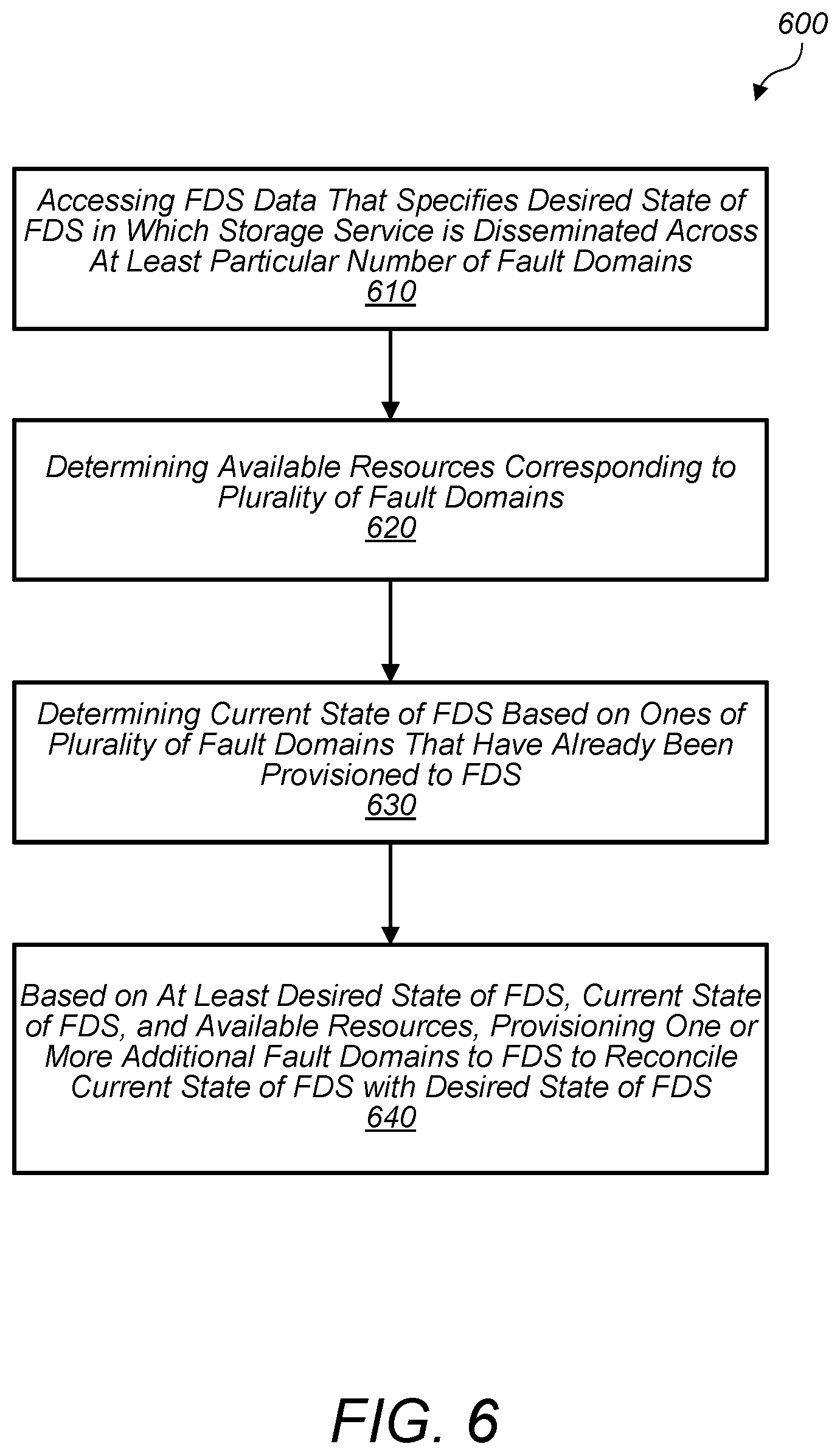 Patent US11847329 Figure 6 – Techniques for implementing fault domain sets