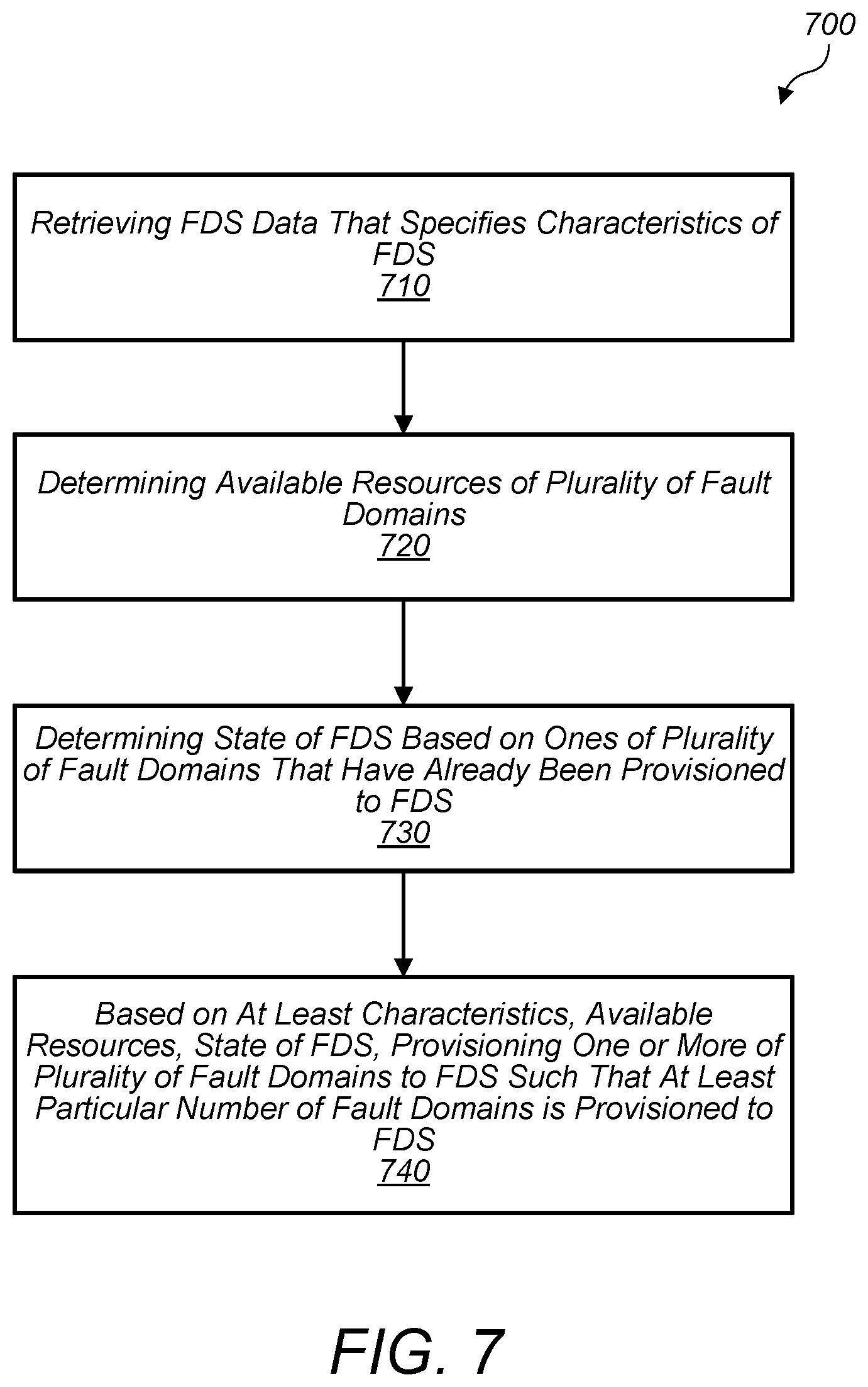 Patent US11847329 Figure 7 – Techniques for implementing fault domain sets