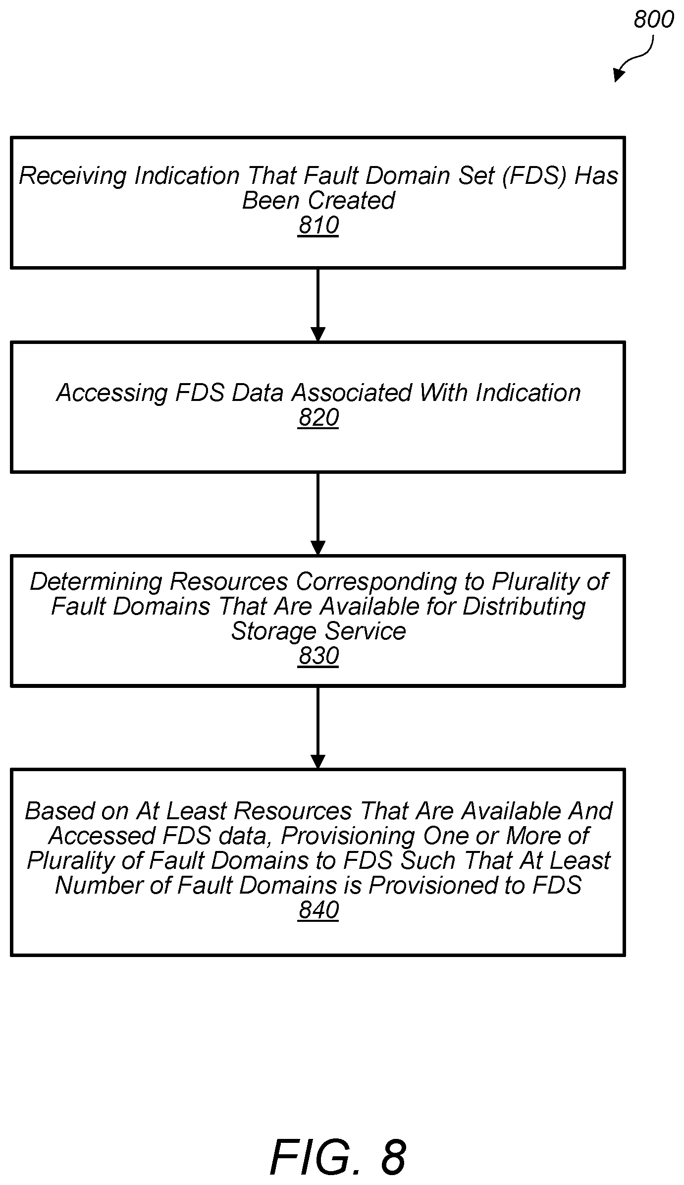 Patent US11847329 Figure 8 – Techniques for implementing fault domain sets