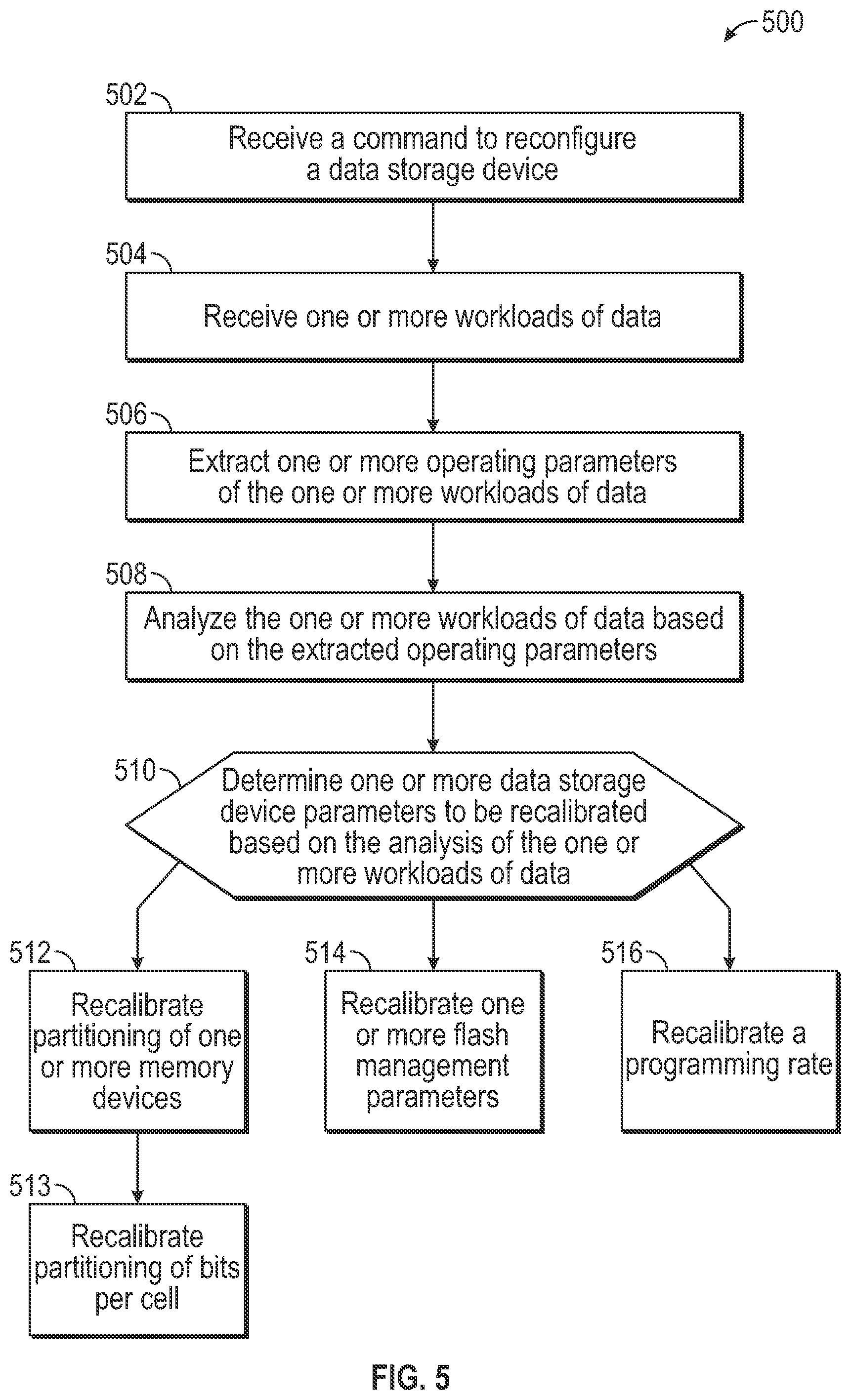 Patent US11847330 Figure 5 – Adjustment of storage device parameters based on workload characteristics