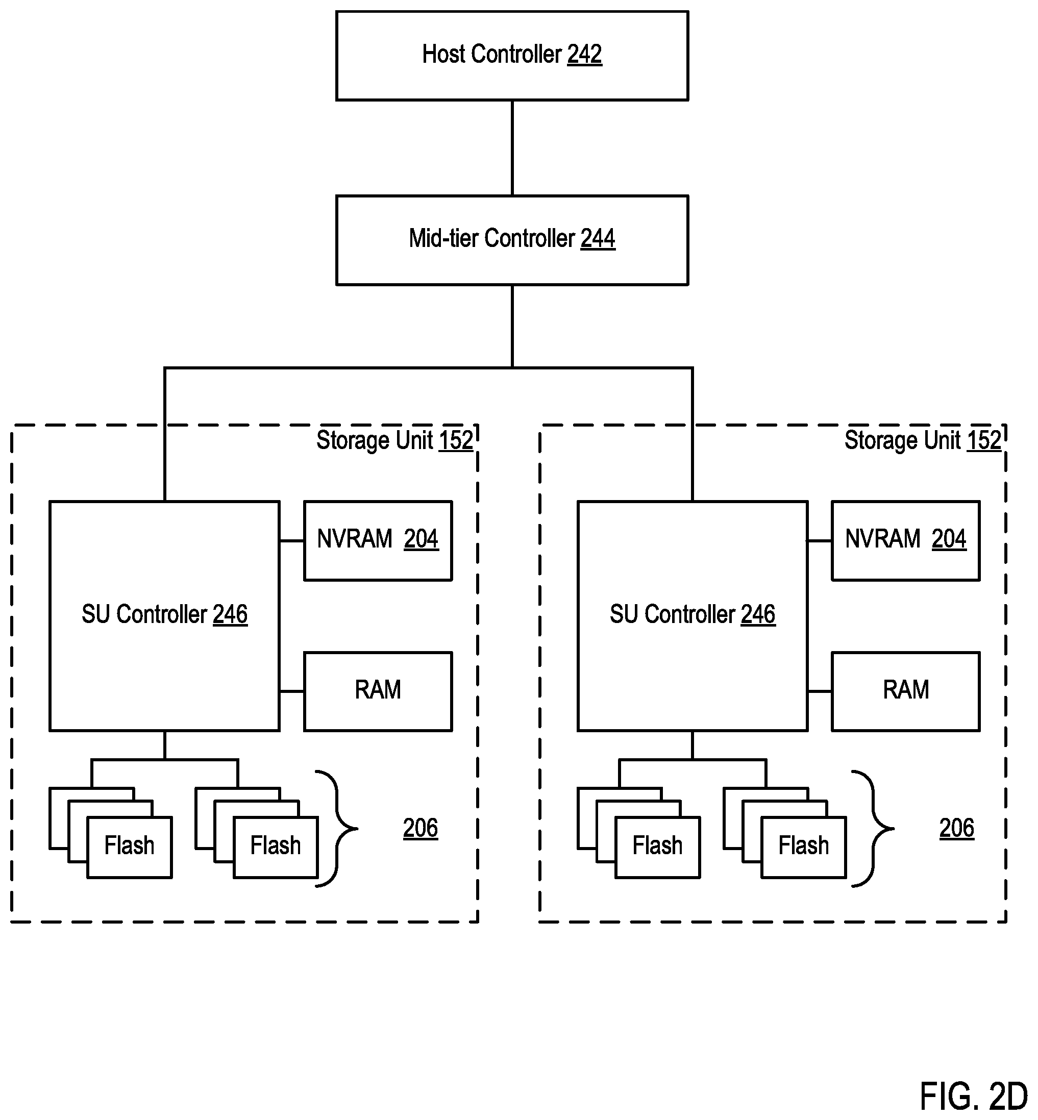 Patent US11847331 Figure 8 – Budgeting open blocks of a storage unit based on power loss prevention