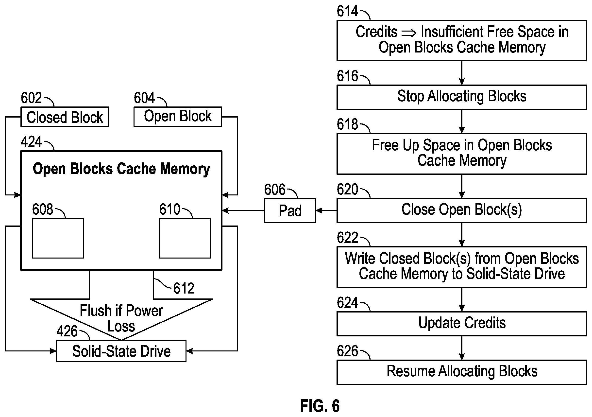 Patent US11847331 Figure 17 – Budgeting open blocks of a storage unit based on power loss prevention