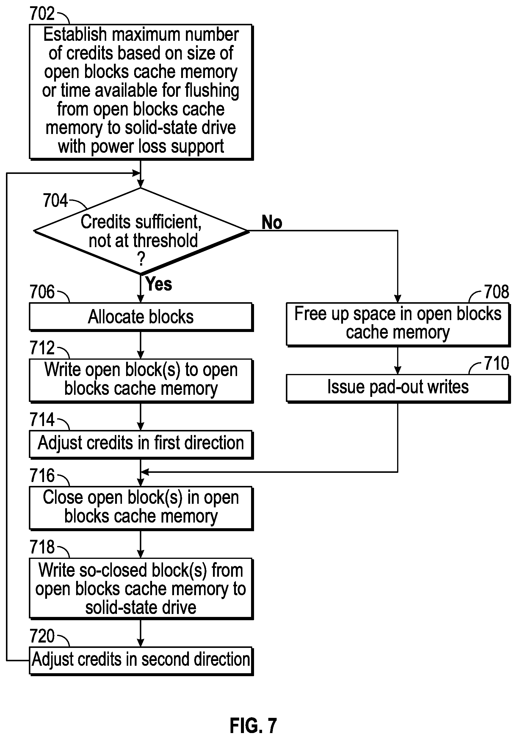 Patent US11847331 Figure 18 – Budgeting open blocks of a storage unit based on power loss prevention