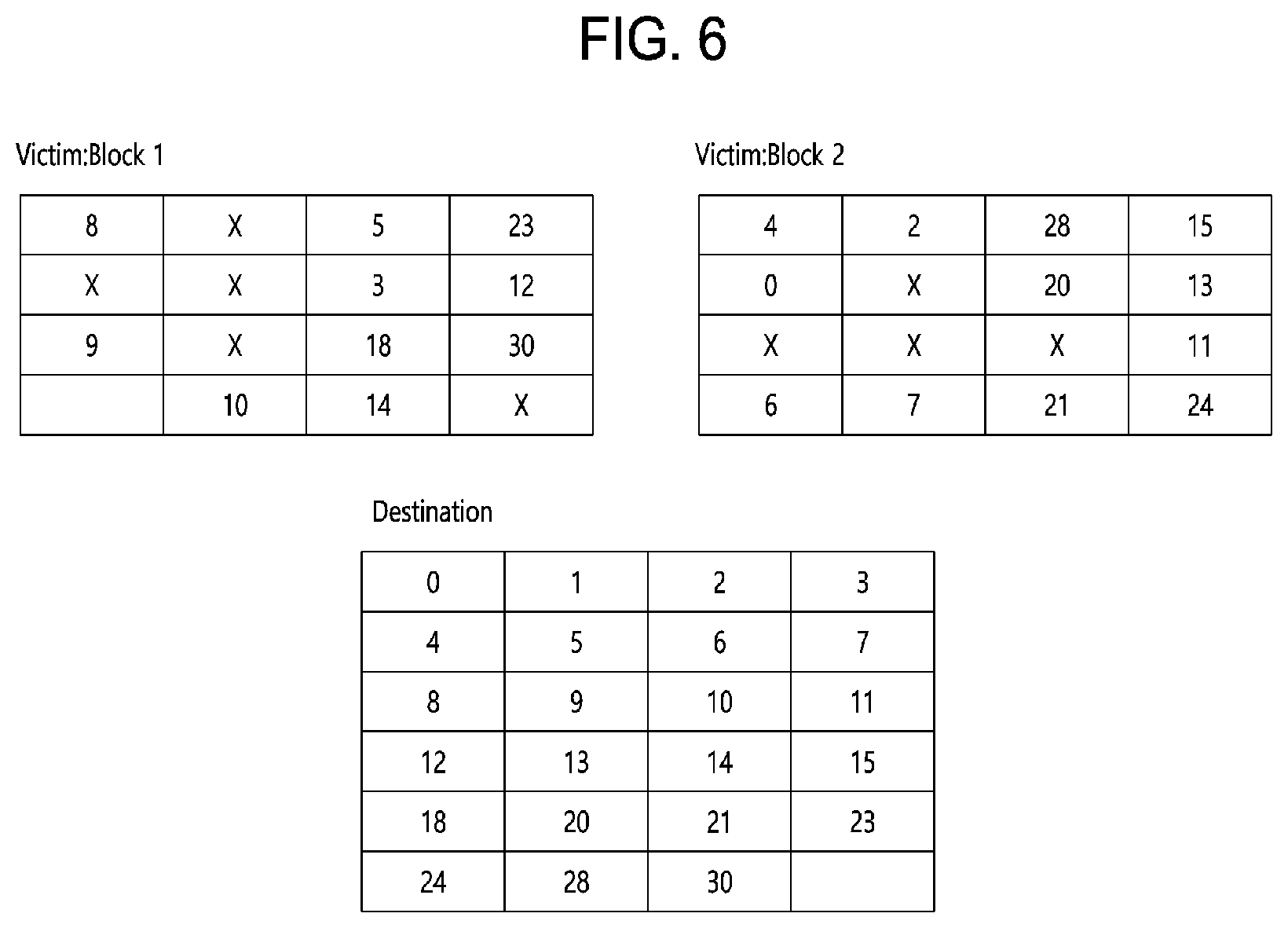 Patent US11847332 Figure 5 – Data storage apparatus and operating method thereof