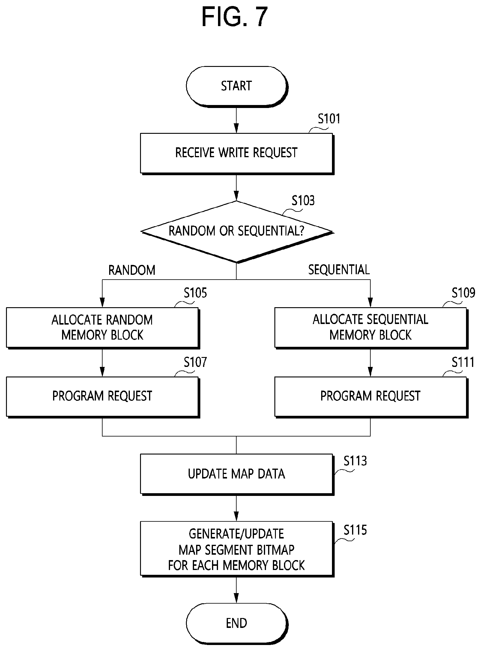 Patent US11847332 Figure 6 – Data storage apparatus and operating method thereof