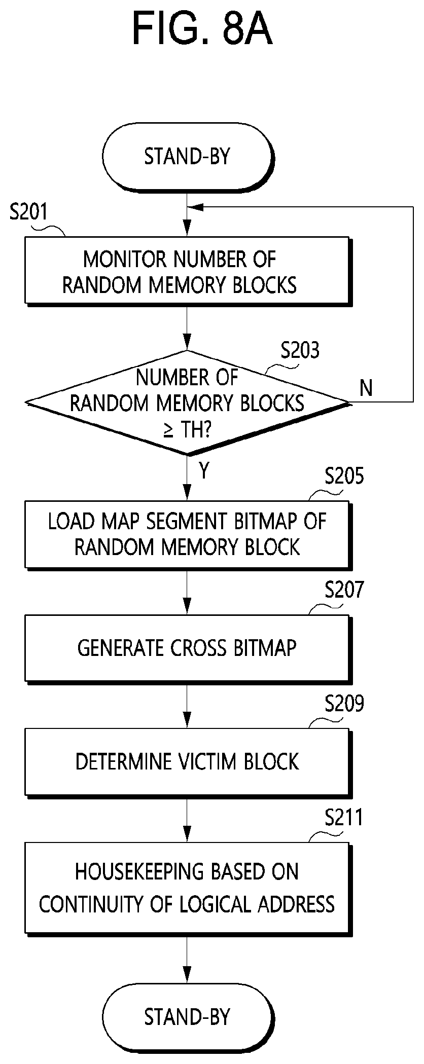 Patent US11847332 Figure 7 – Data storage apparatus and operating method thereof
