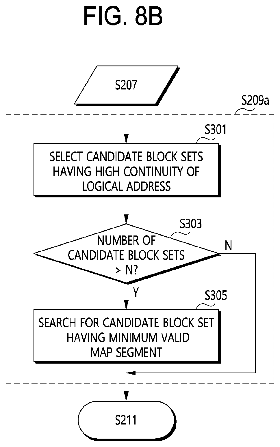 Patent US11847332 Figure 8 – Data storage apparatus and operating method thereof
