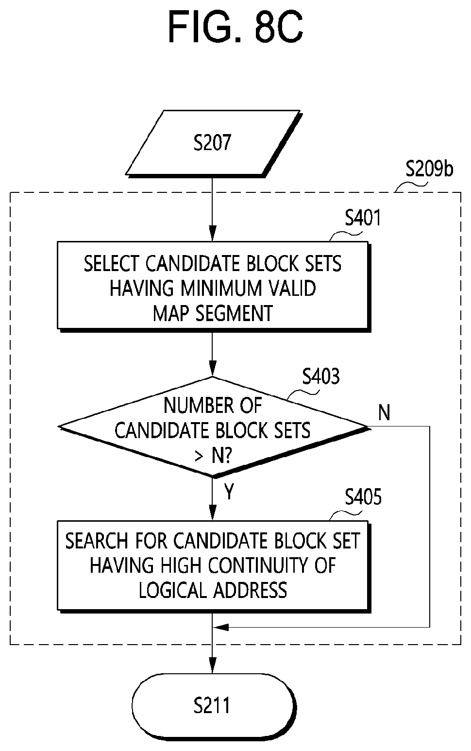 Patent US11847332 Figure 9 – Data storage apparatus and operating method thereof