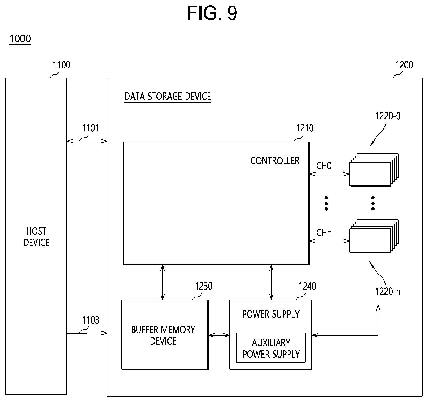 Patent US11847332 Figure 10 – Data storage apparatus and operating method thereof