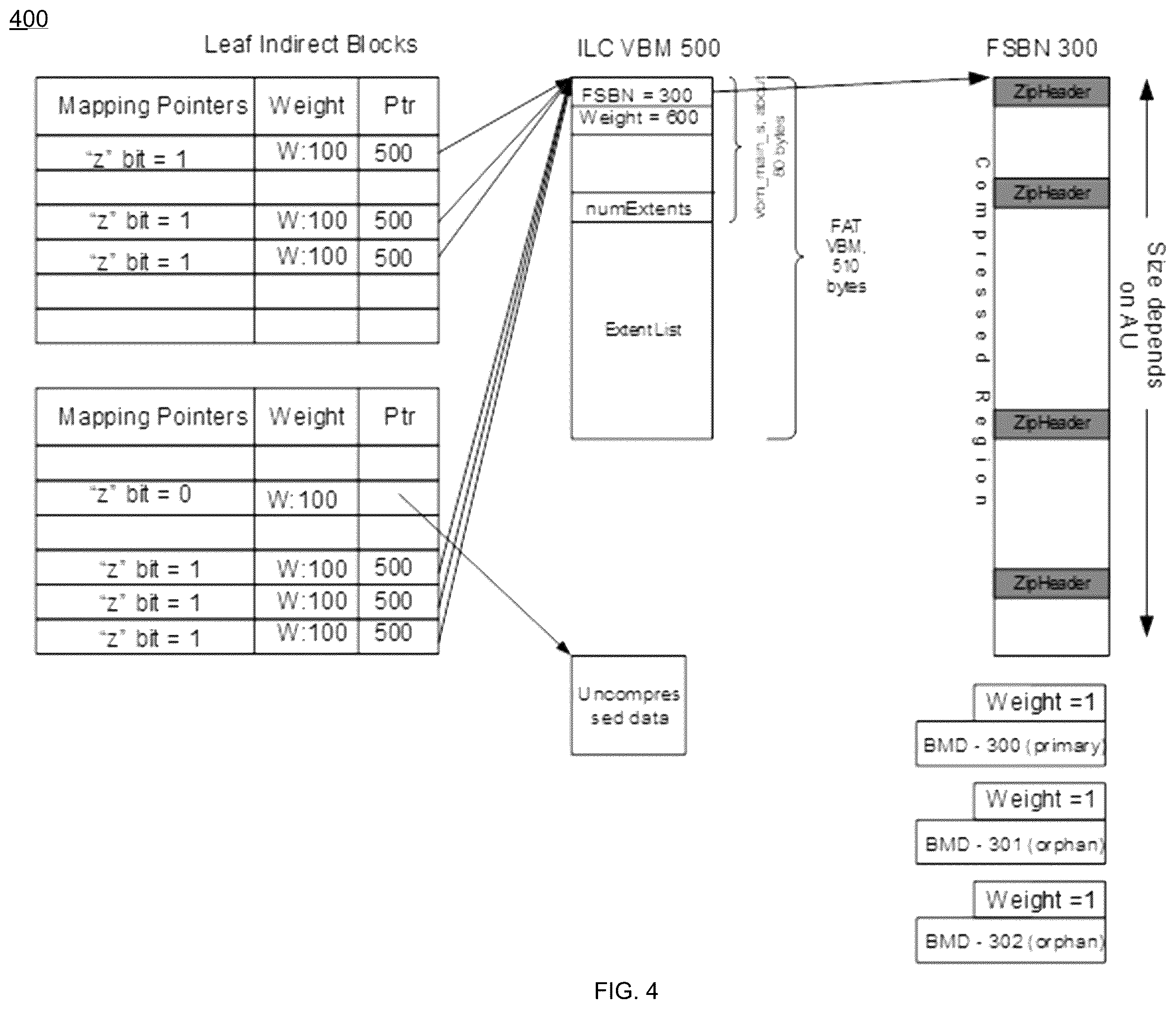 Patent US11847333 Figure 4 – System and method for sub-block deduplication with search for identical sectors inside a candidate block