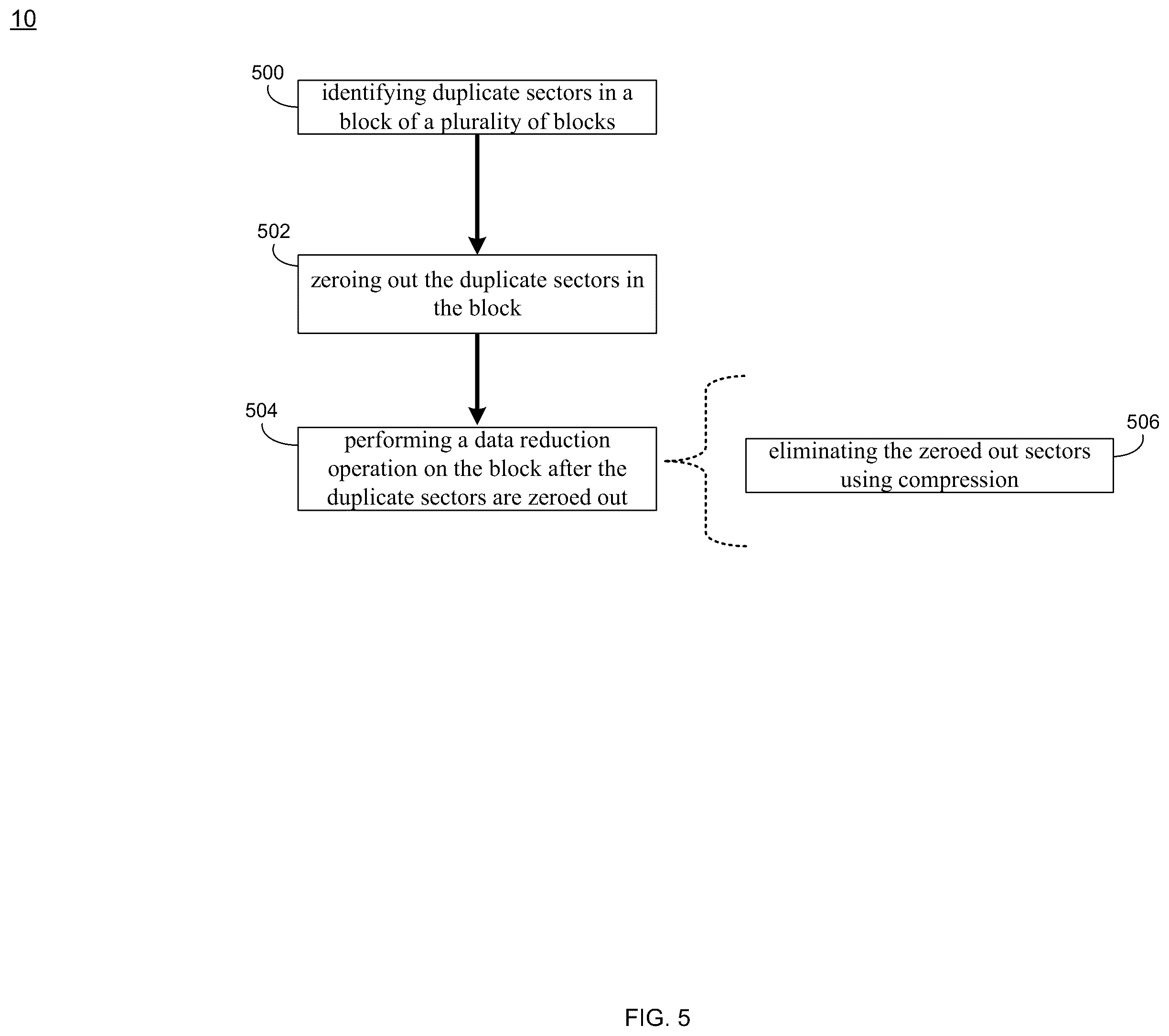 Patent US11847333 Figure 5 – System and method for sub-block deduplication with search for identical sectors inside a candidate block
