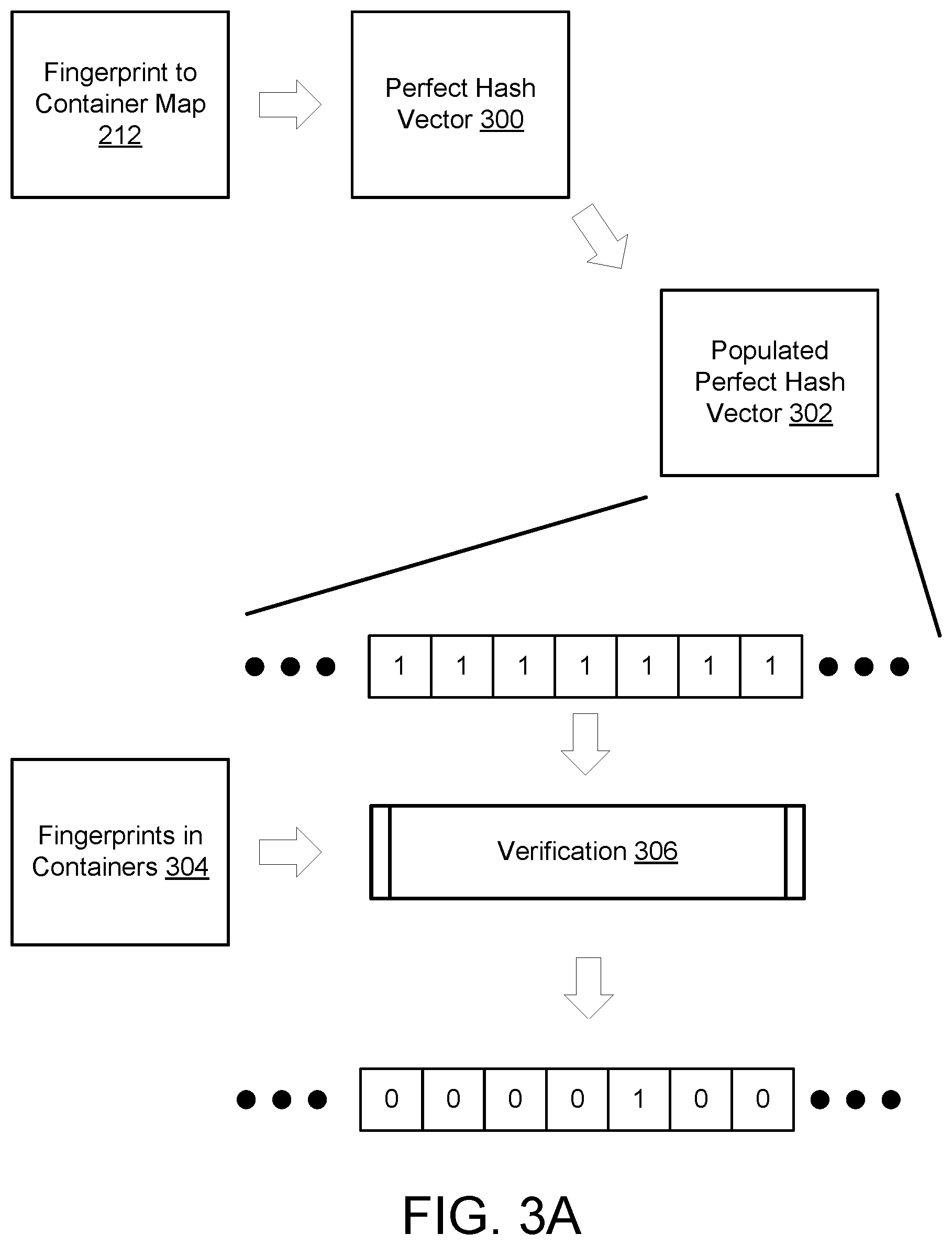 Patent US11847334 Figure 3 – Method or apparatus to integrate physical file verification and garbage collection (GC) by tracking special segments