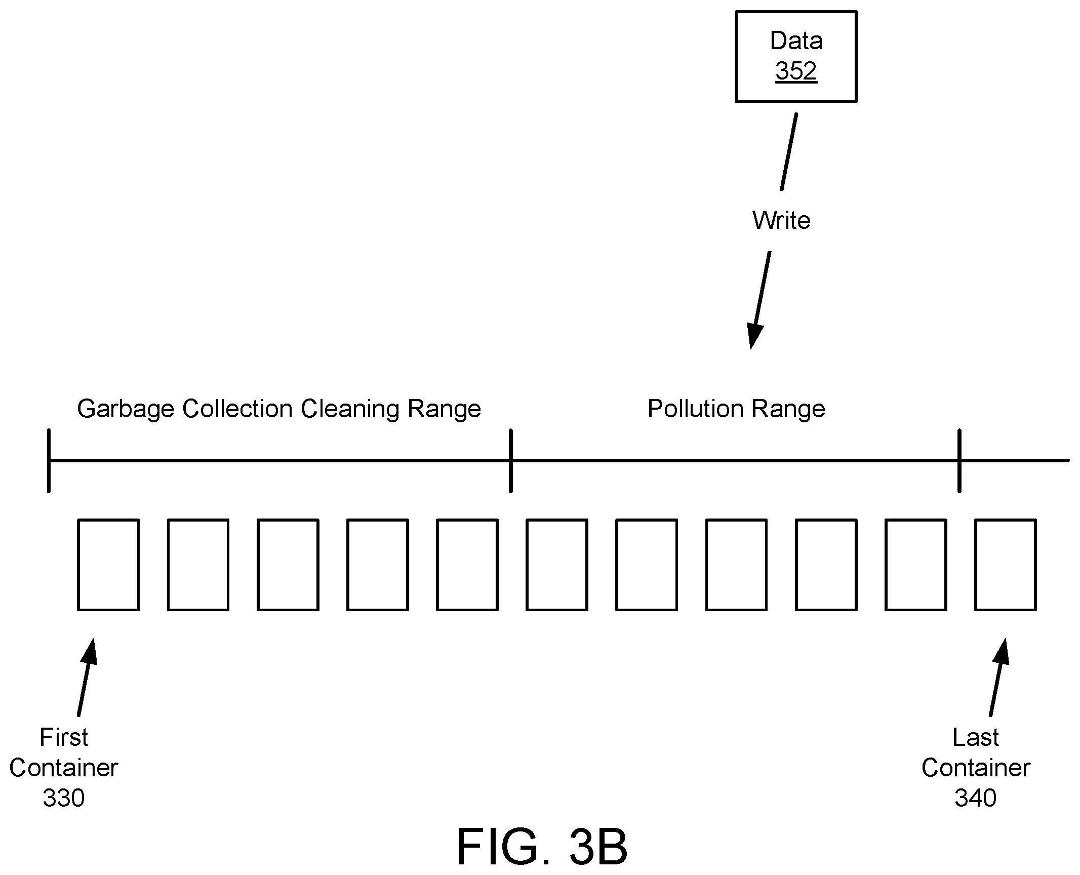 Patent US11847334 Figure 4 – Method or apparatus to integrate physical file verification and garbage collection (GC) by tracking special segments
