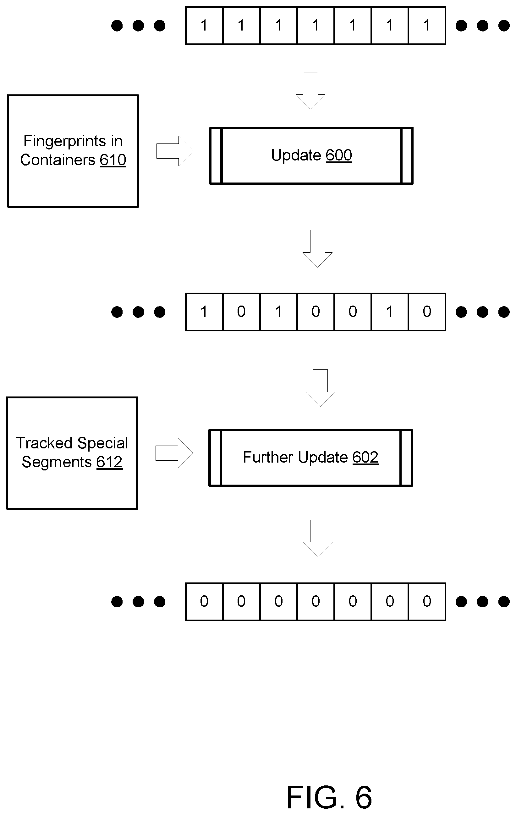 Patent US11847334 Figure 7 – Method or apparatus to integrate physical file verification and garbage collection (GC) by tracking special segments