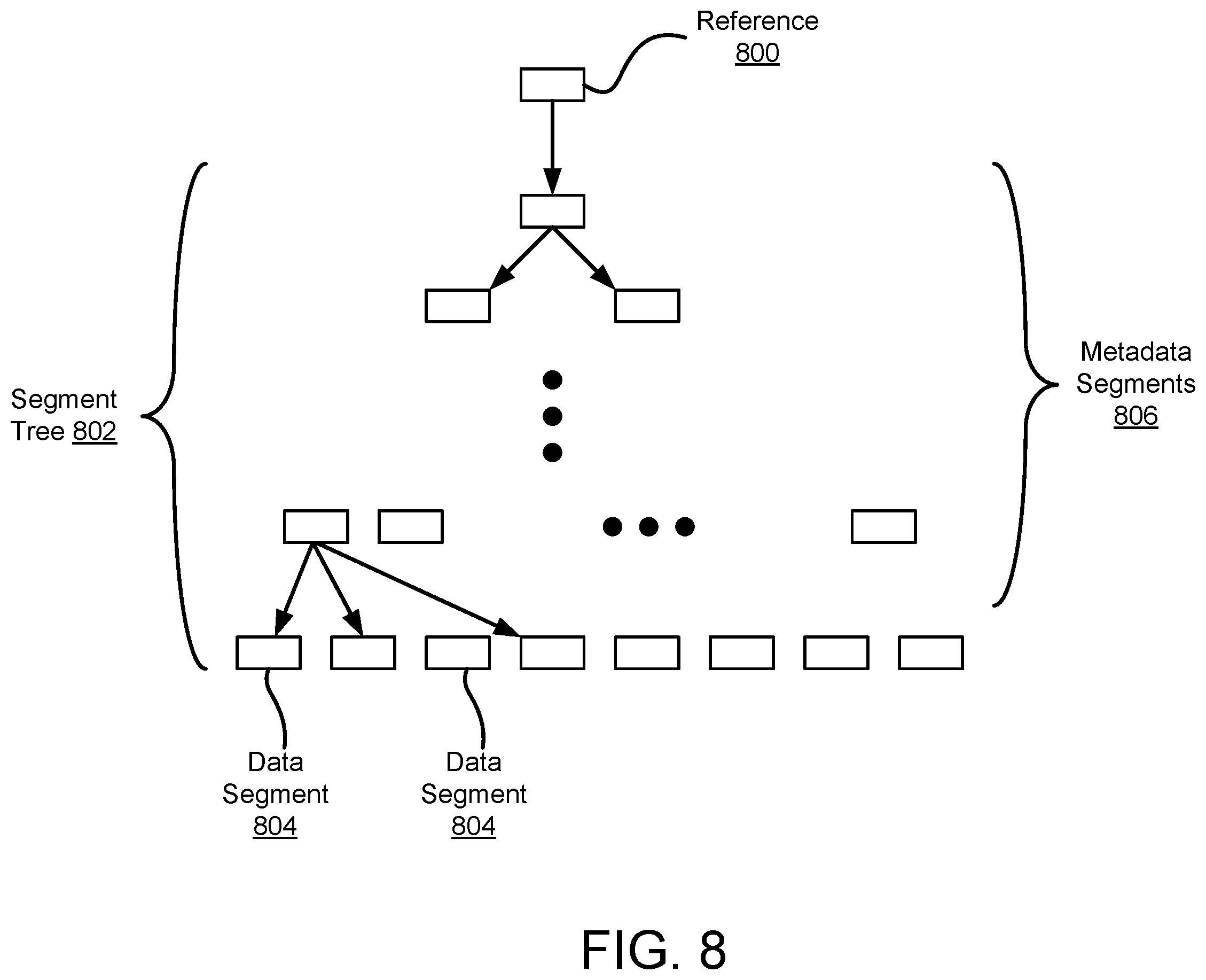 Patent US11847334 Figure 9 – Method or apparatus to integrate physical file verification and garbage collection (GC) by tracking special segments