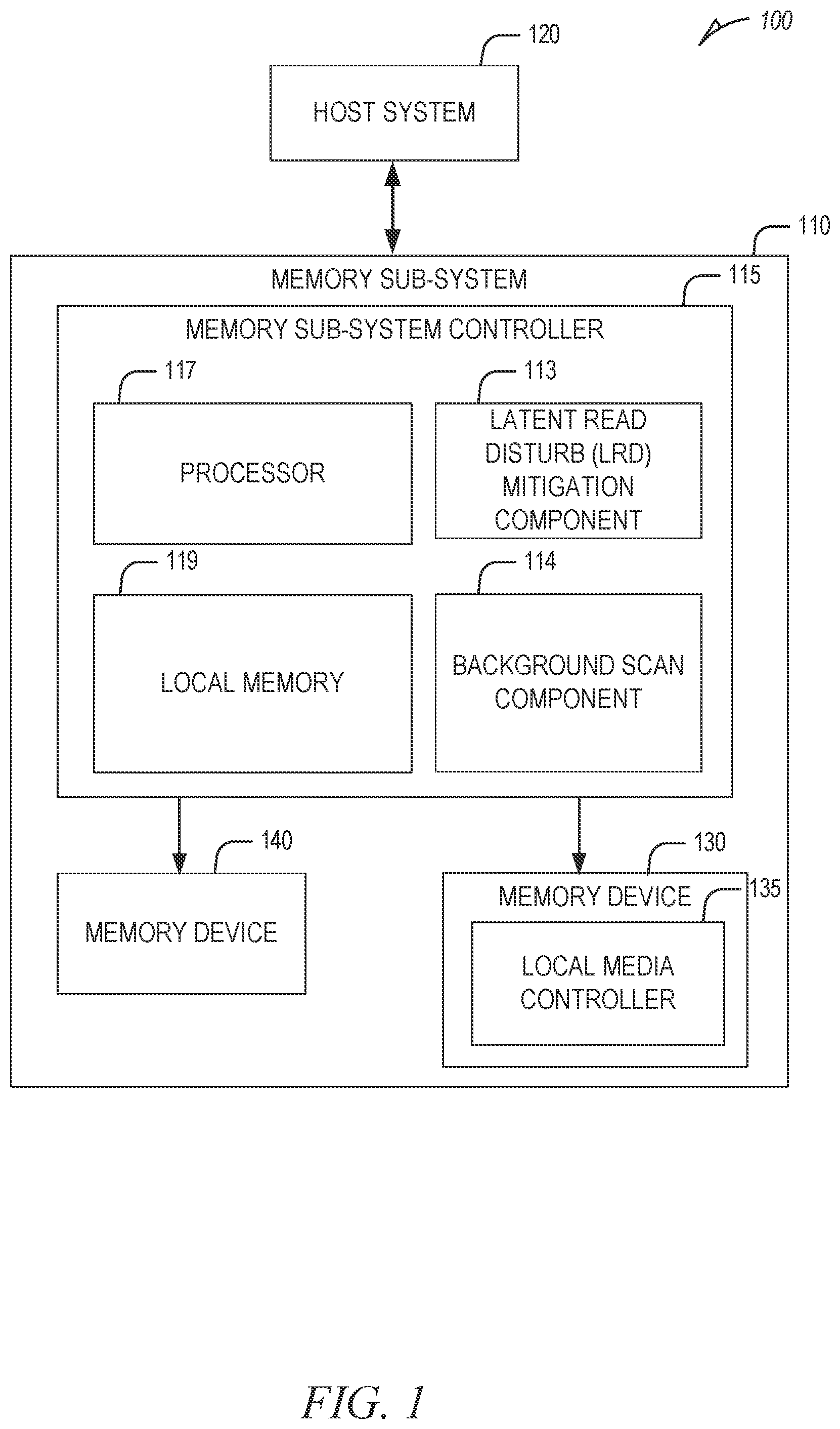 Patent US11847335 Figure 1 – Latent read disturb mitigation in memory devices