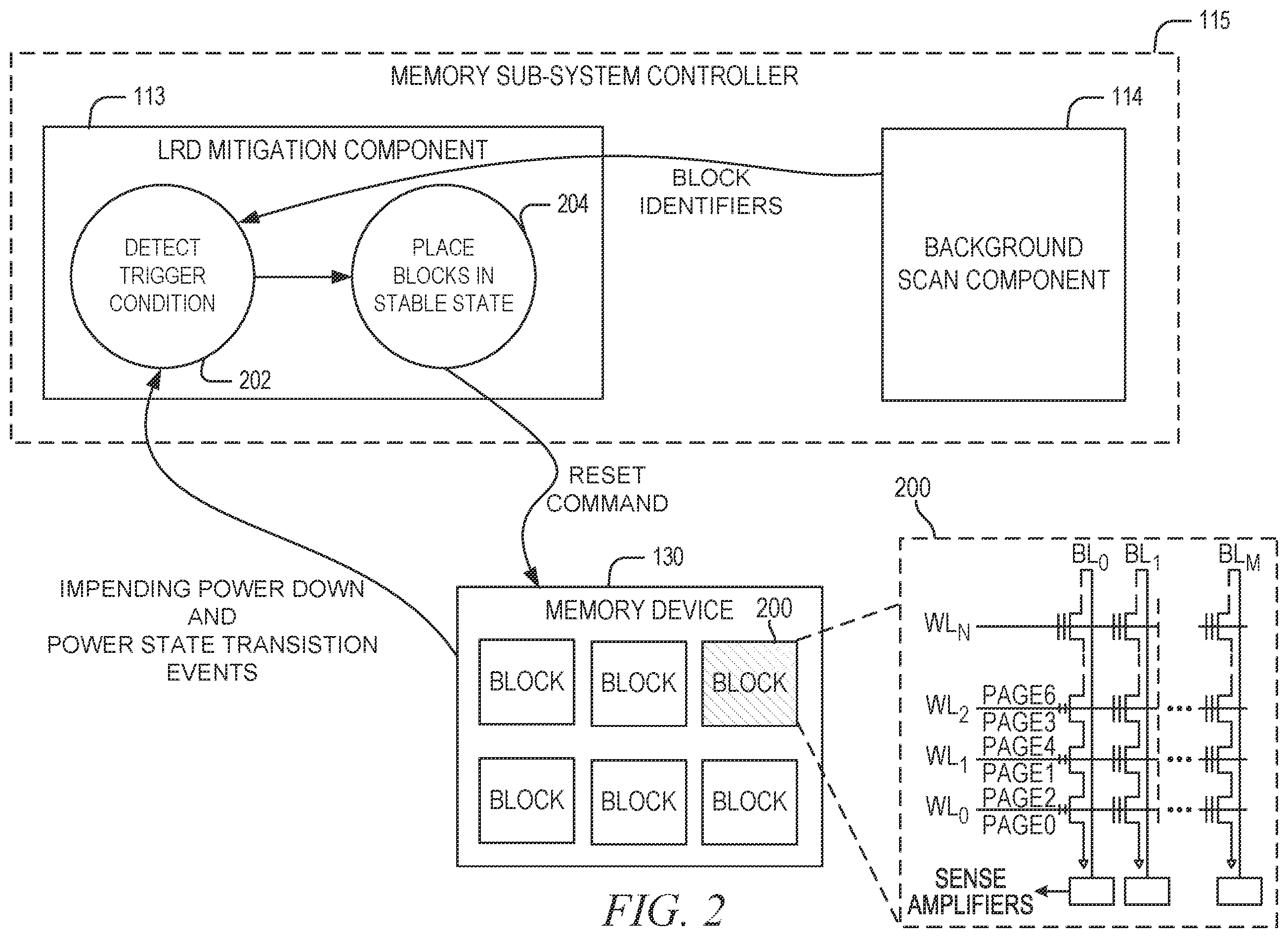 Patent US11847335 Figure 2 – Latent read disturb mitigation in memory devices