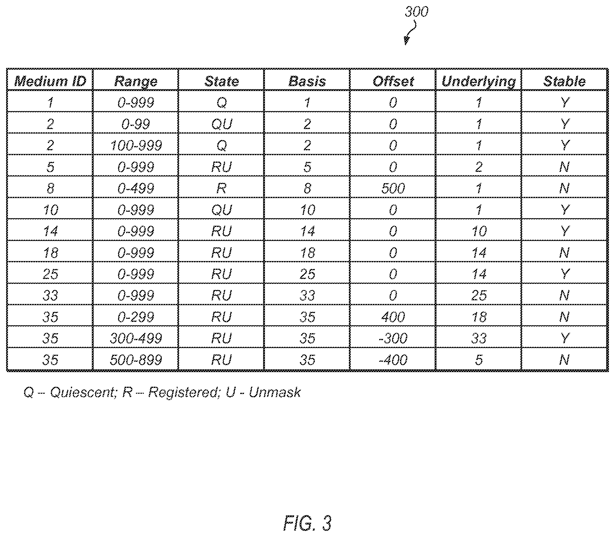 Patent US11847336 Figure 3 – Efficient replication using metadata