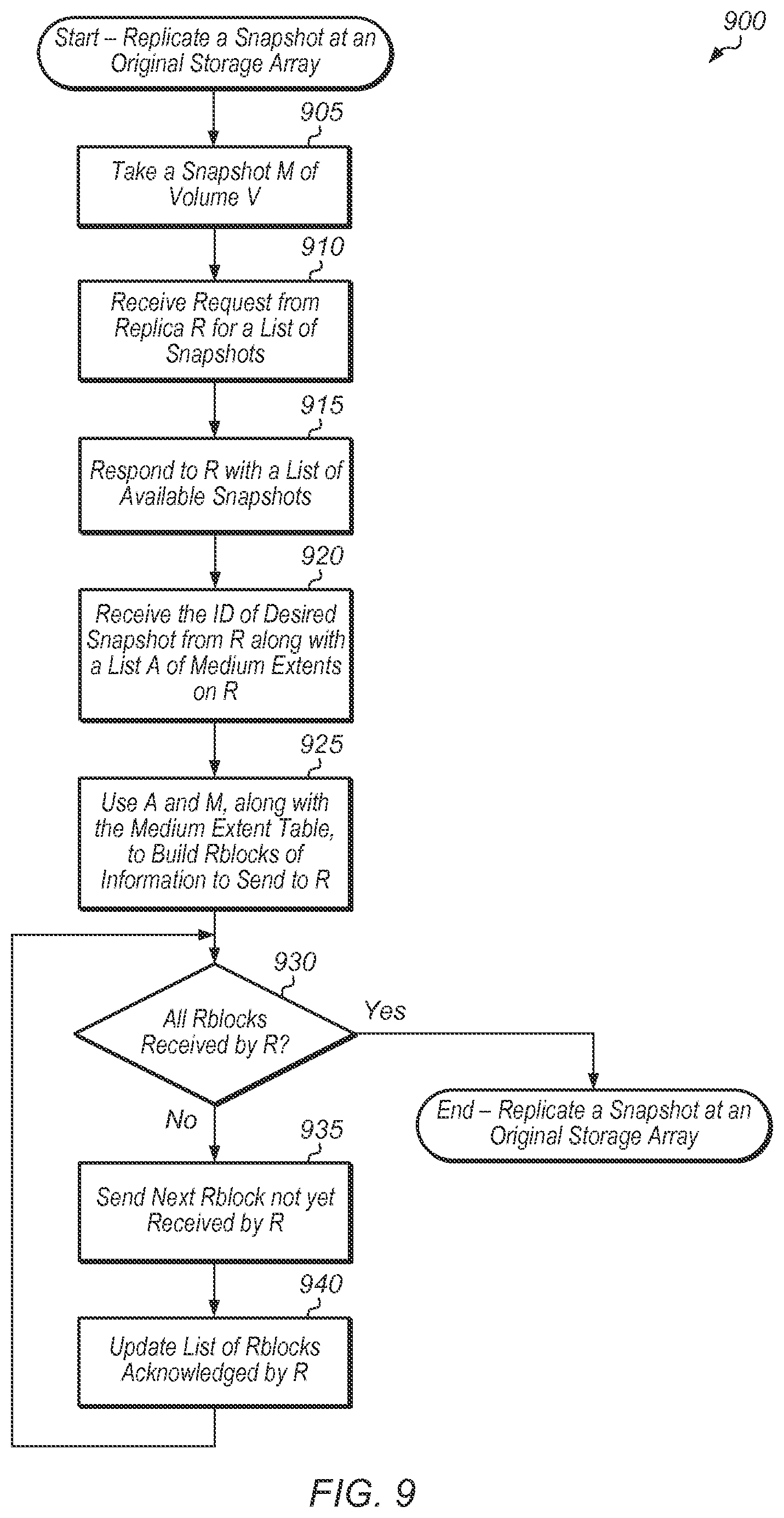 Patent US11847336 Figure 9 – Efficient replication using metadata