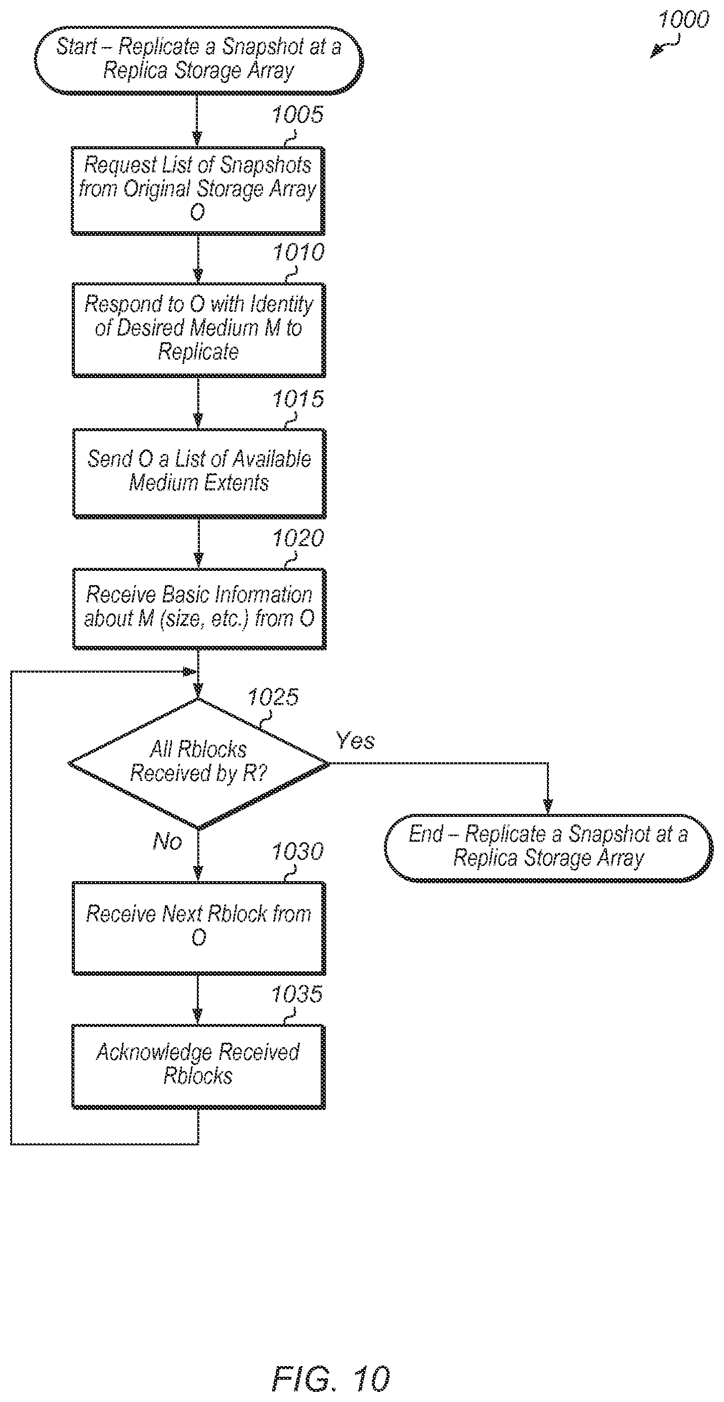Patent US11847336 Figure 10 – Efficient replication using metadata