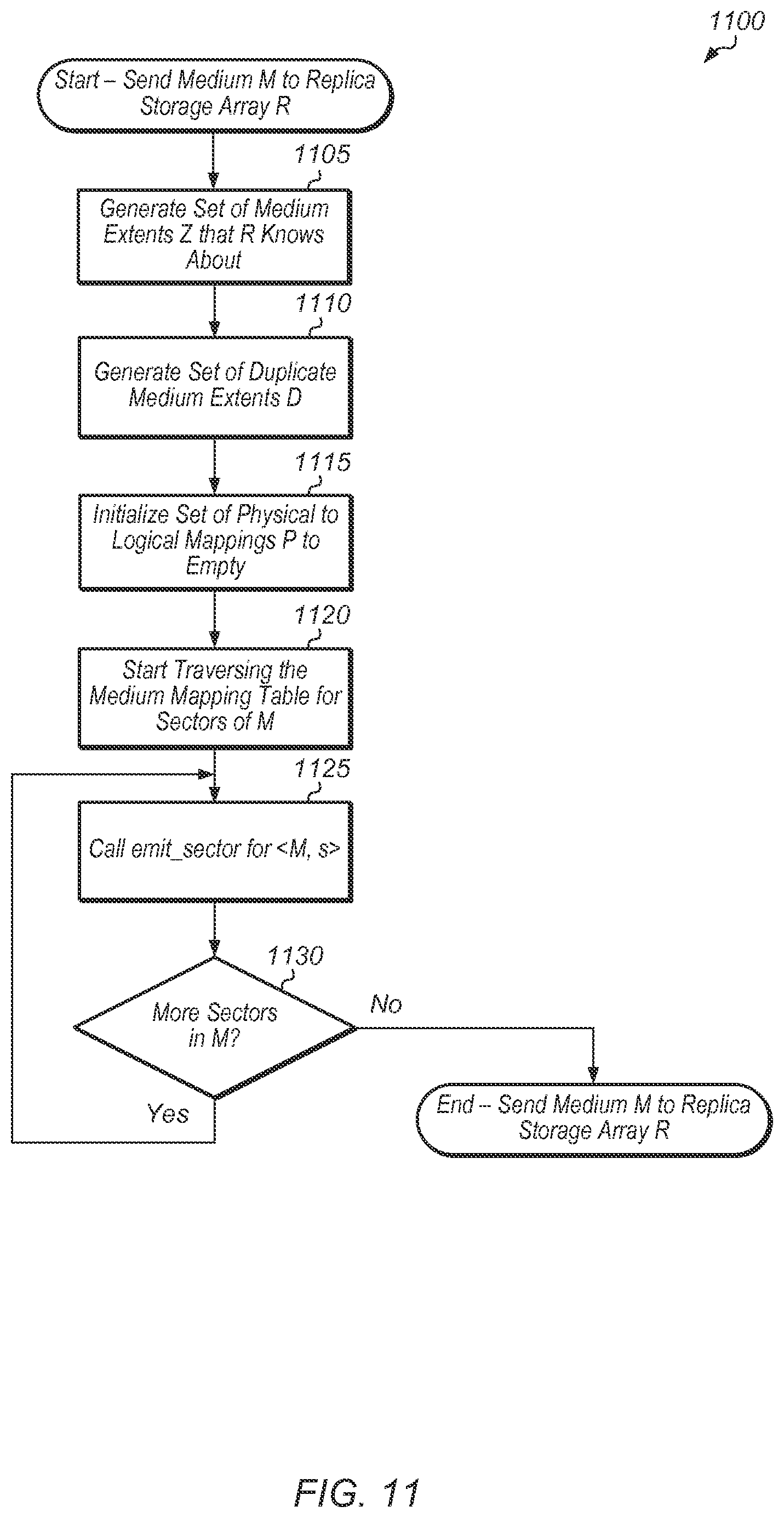 Patent US11847336 Figure 11 – Efficient replication using metadata