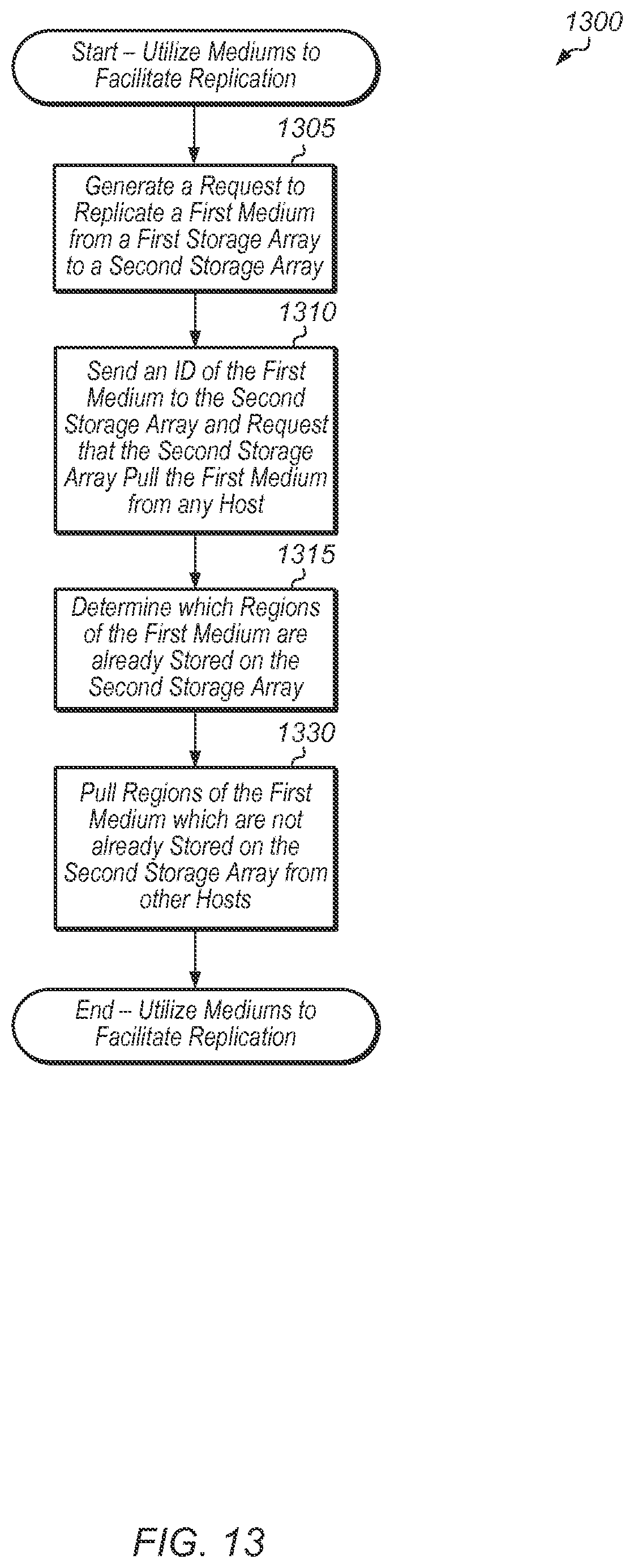 Patent US11847336 Figure 13 – Efficient replication using metadata
