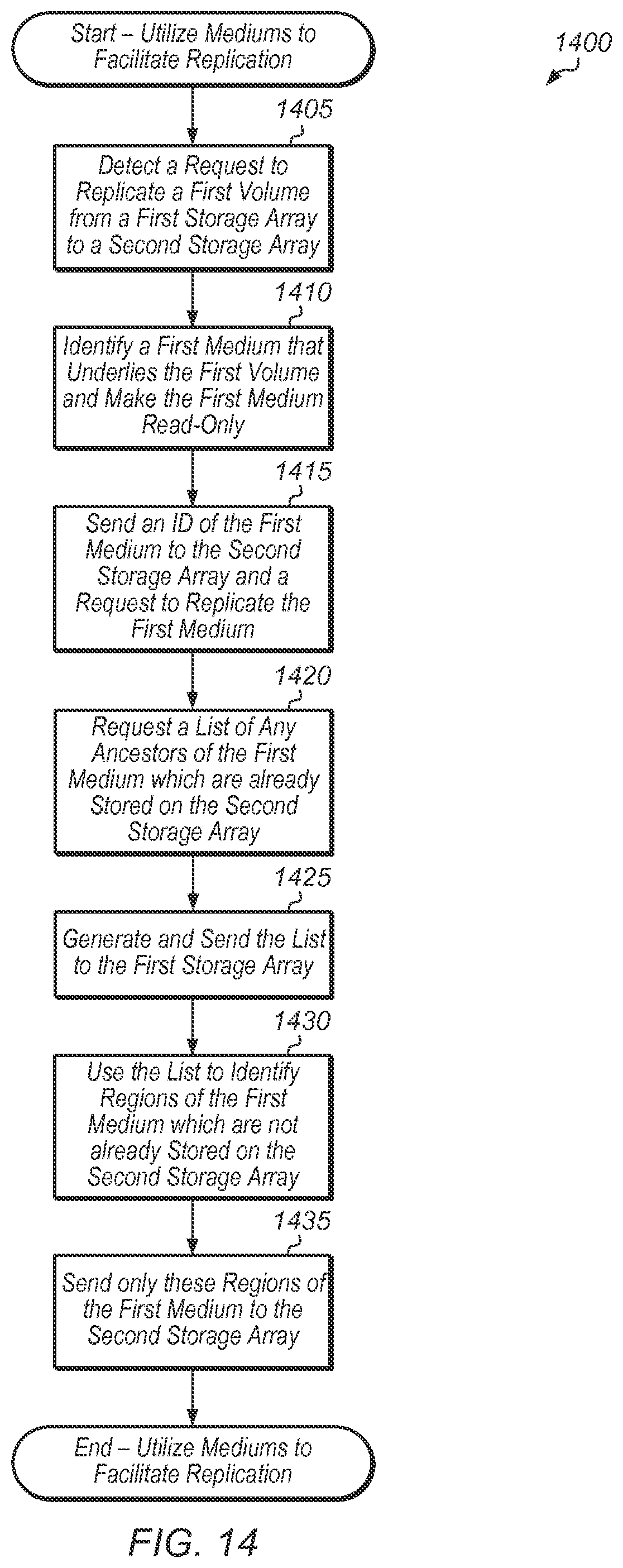 Patent US11847336 Figure 14 – Efficient replication using metadata
