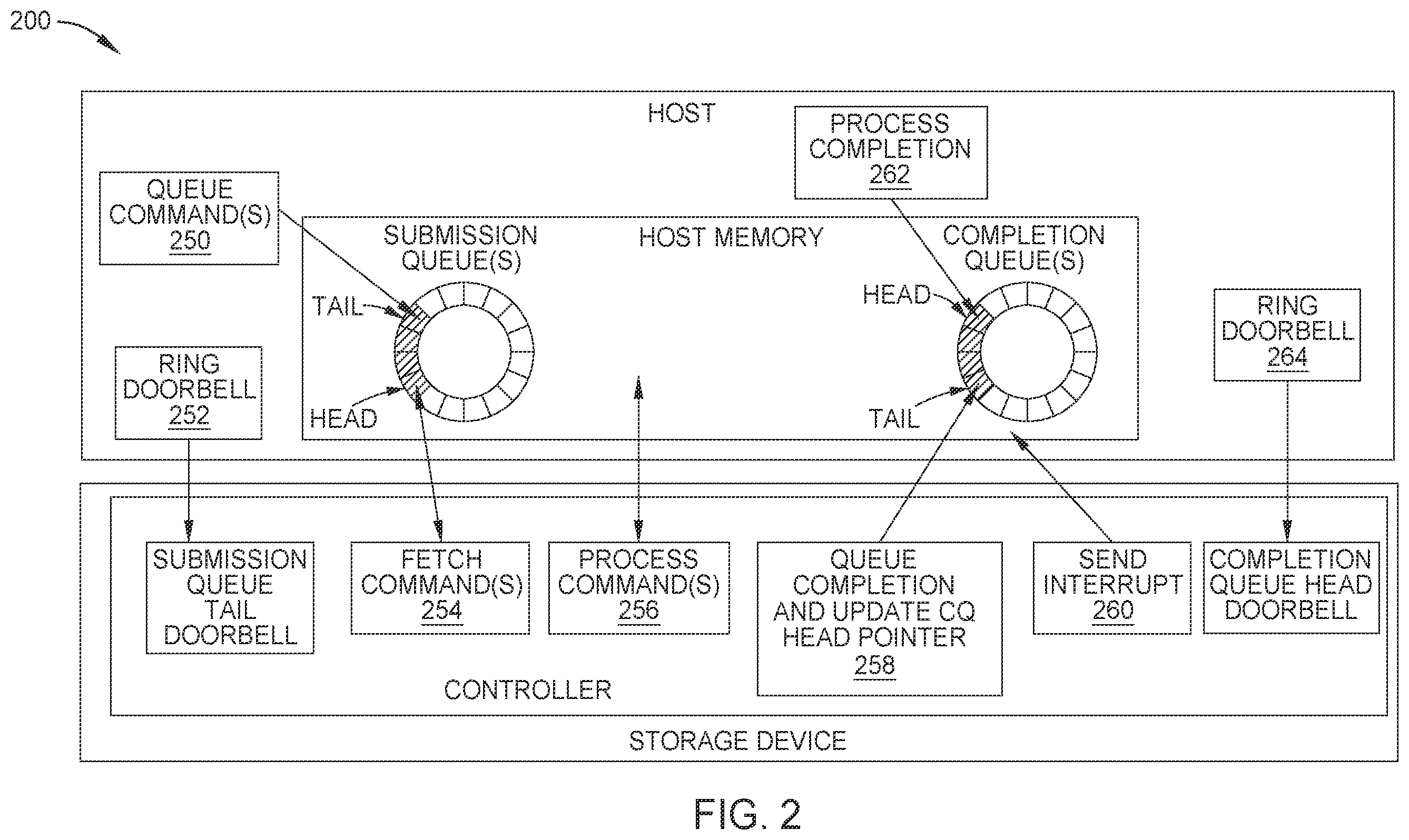 Patent US11847337 Figure 2 – Data parking for ZNS devices