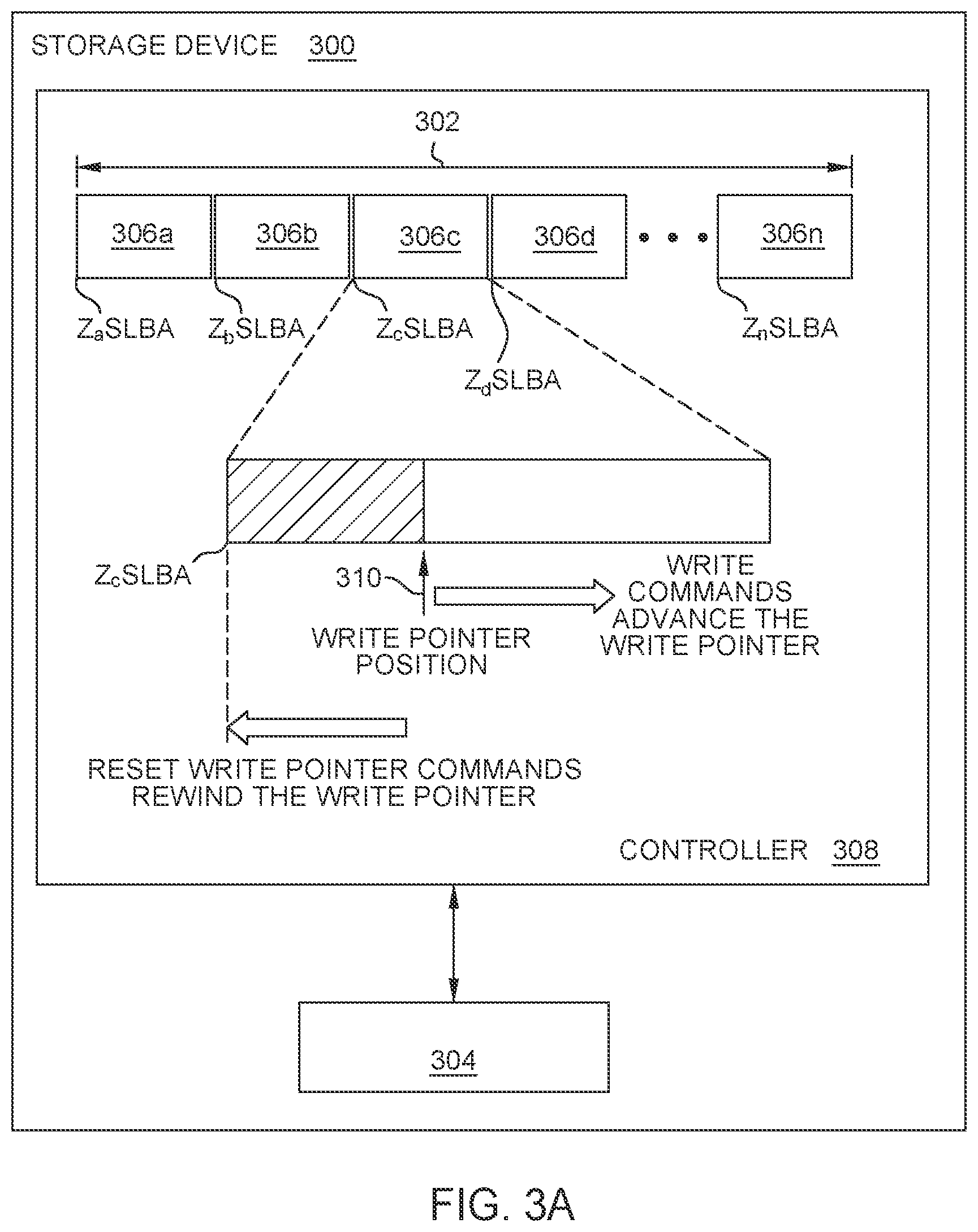 Patent US11847337 Figure 3 – Data parking for ZNS devices