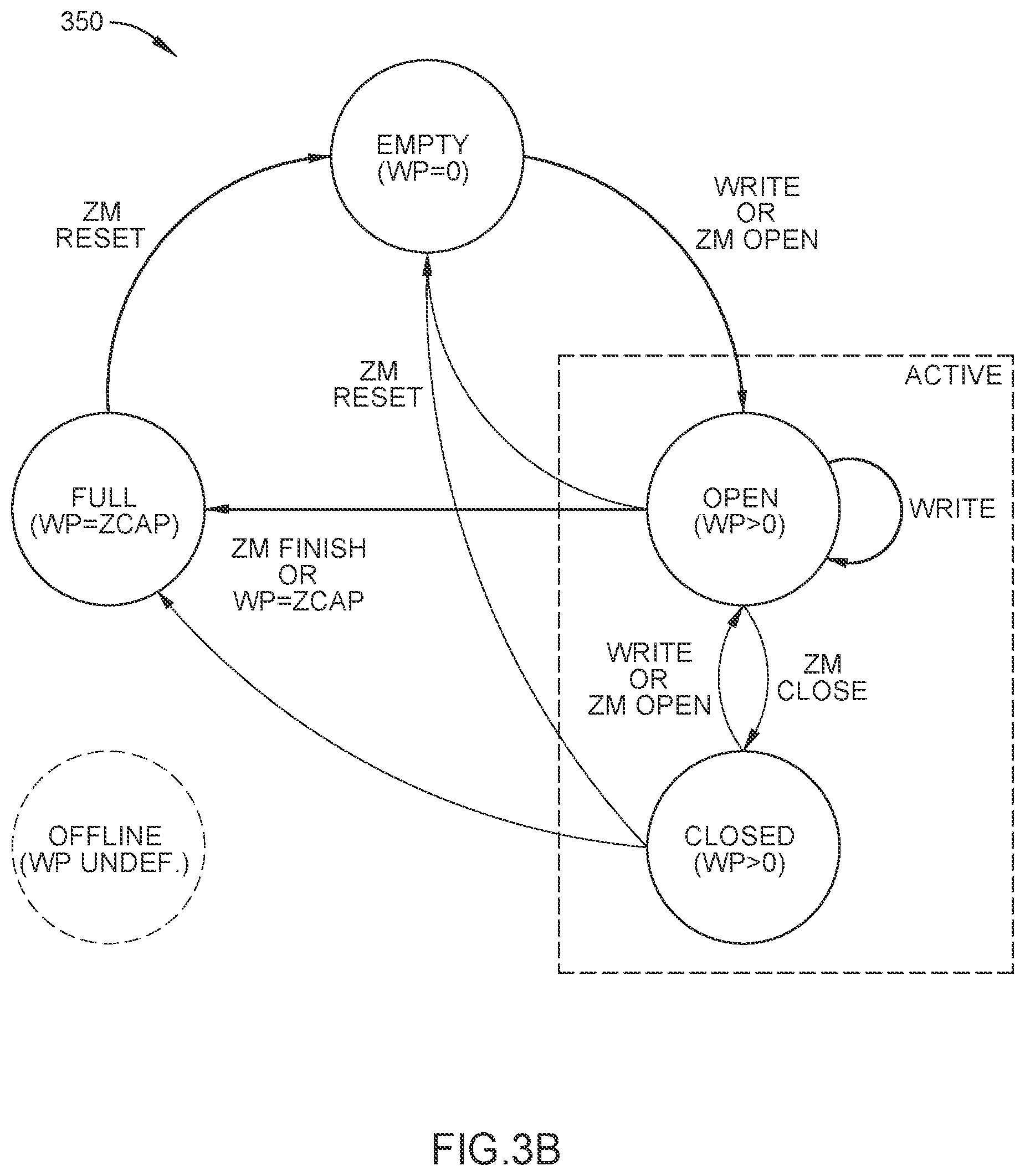 Patent US11847337 Figure 4 – Data parking for ZNS devices
