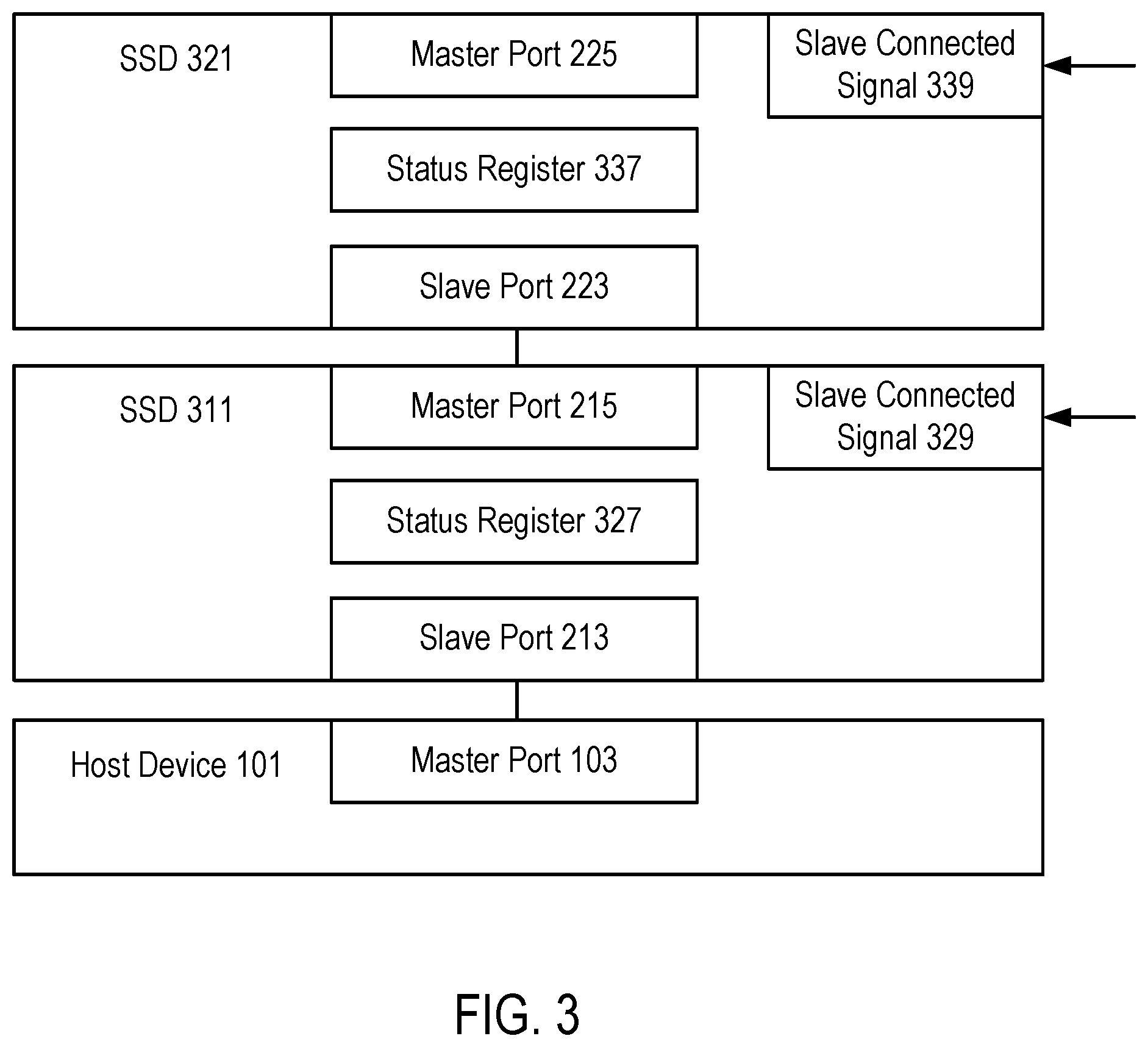 Patent US11847338 Figure 3 – Master slave managed memory storage