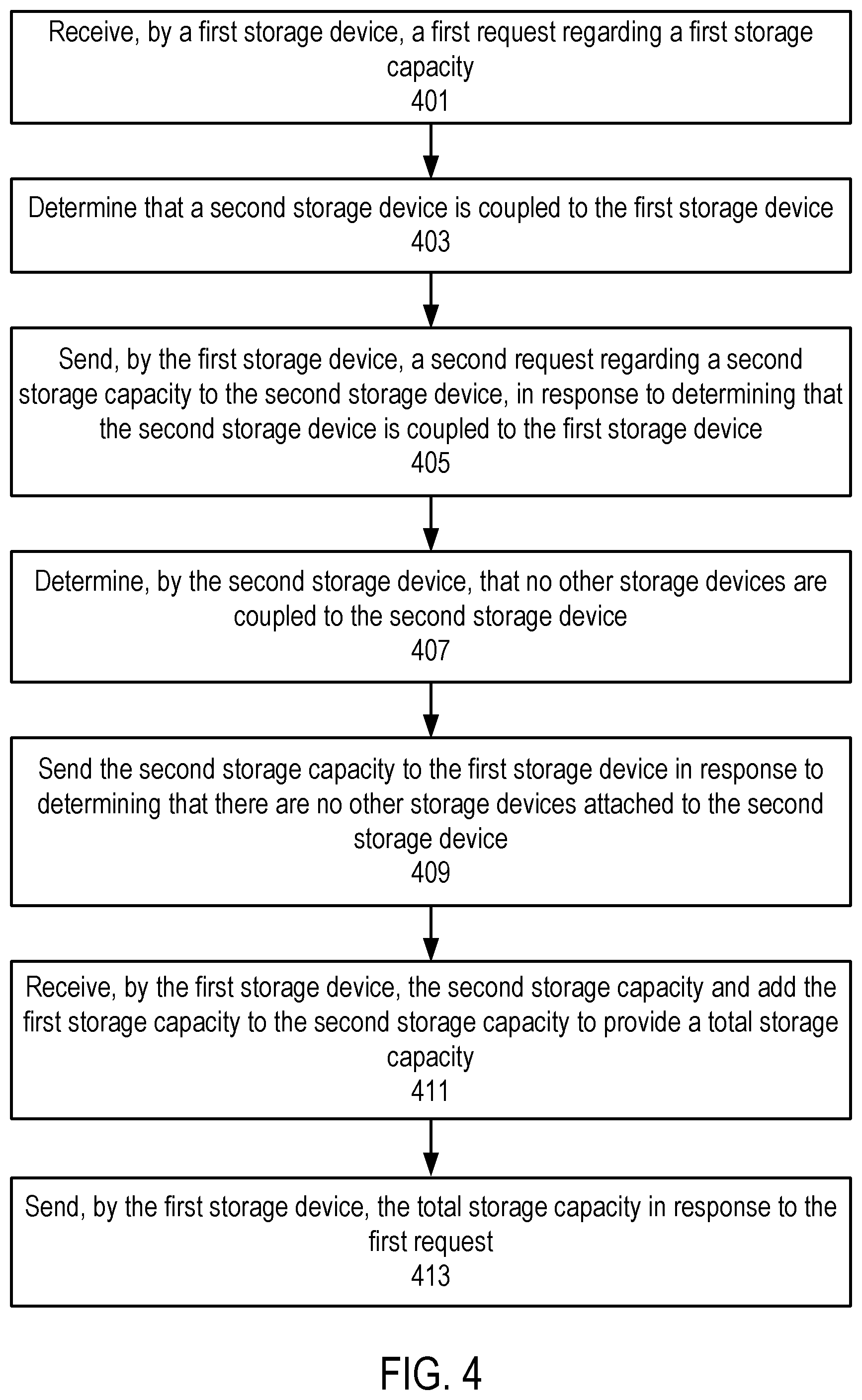 Patent US11847338 Figure 4 – Master slave managed memory storage