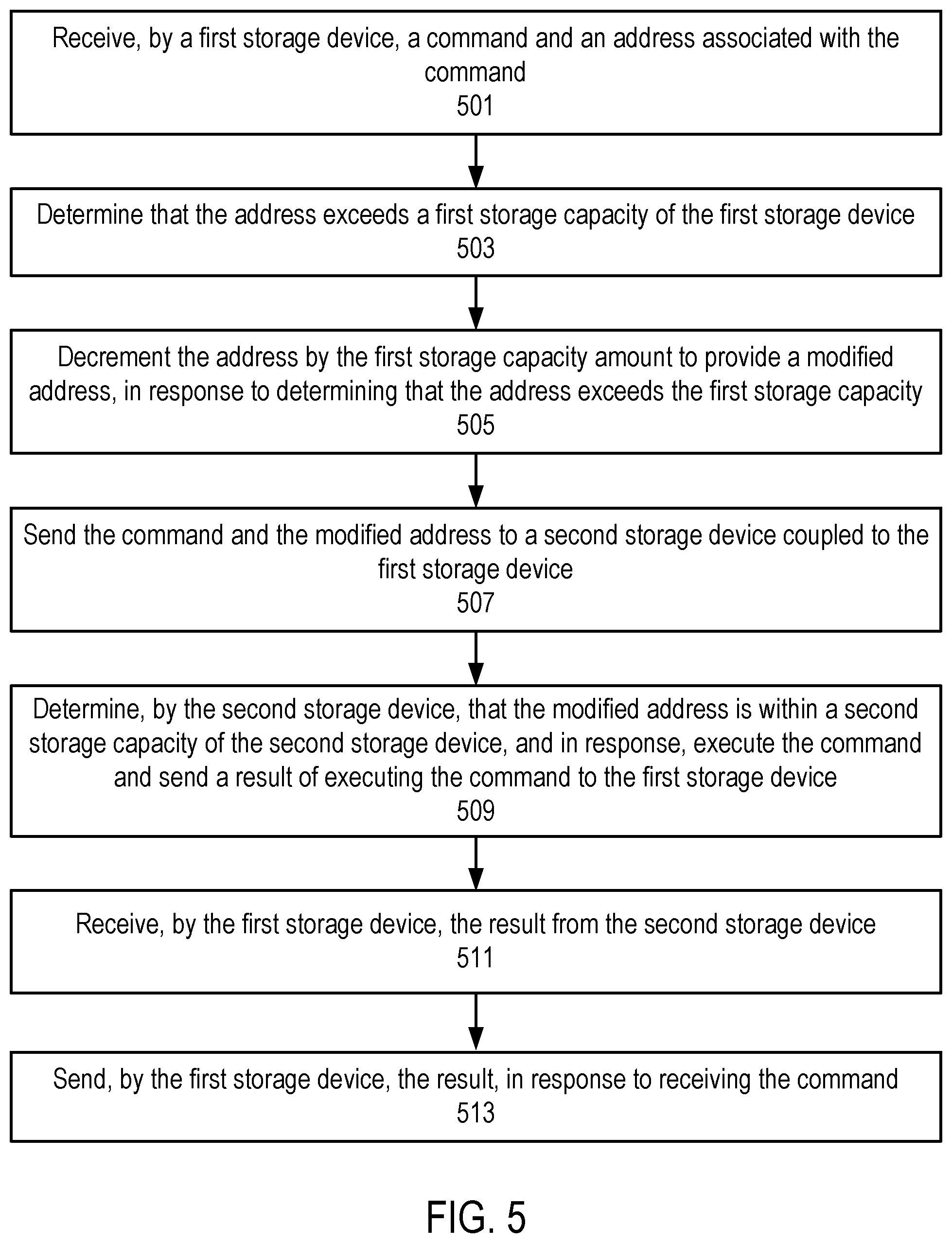 Patent US11847338 Figure 5 – Master slave managed memory storage