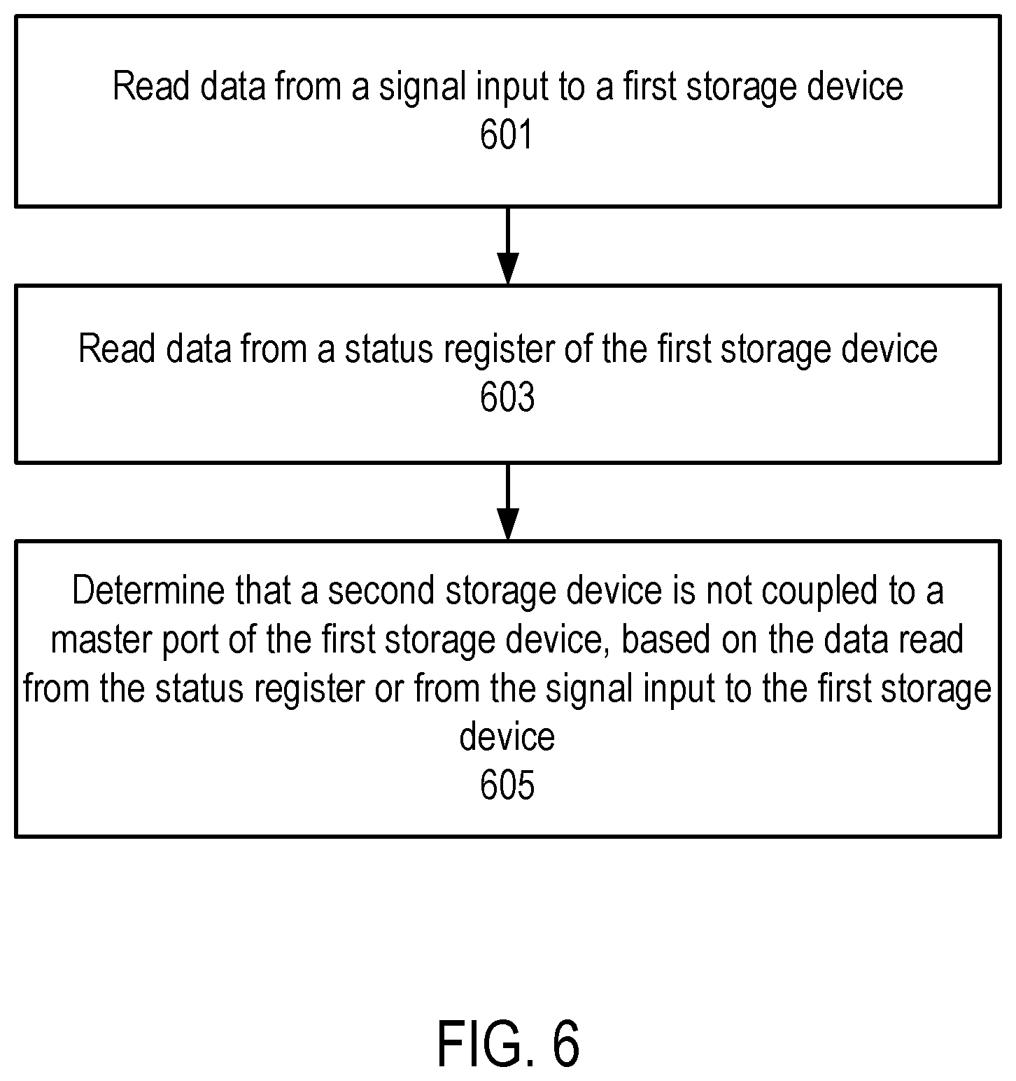 Patent US11847338 Figure 6 – Master slave managed memory storage