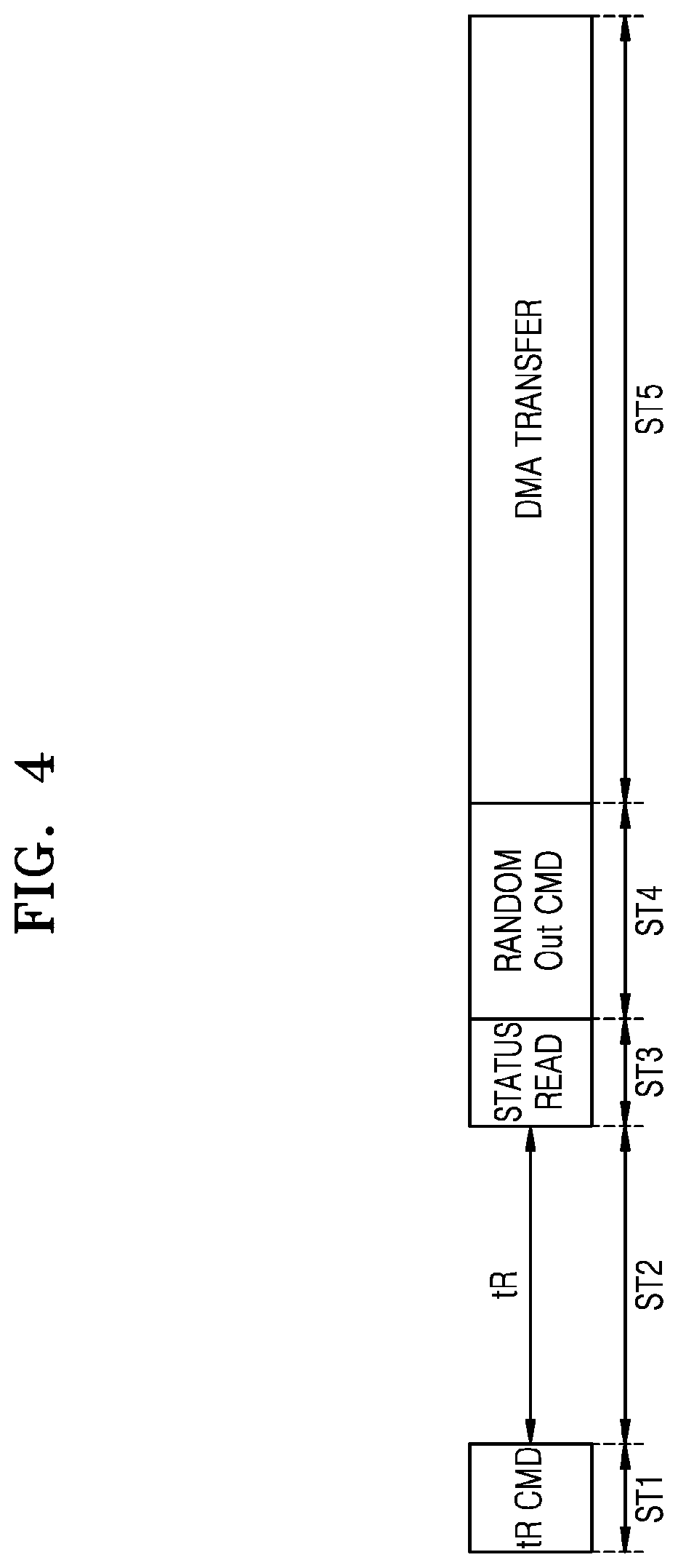 Patent US11847339 Figure 3 – Apparatus for outputting internal state of memory apparatus and memory system using the apparatus