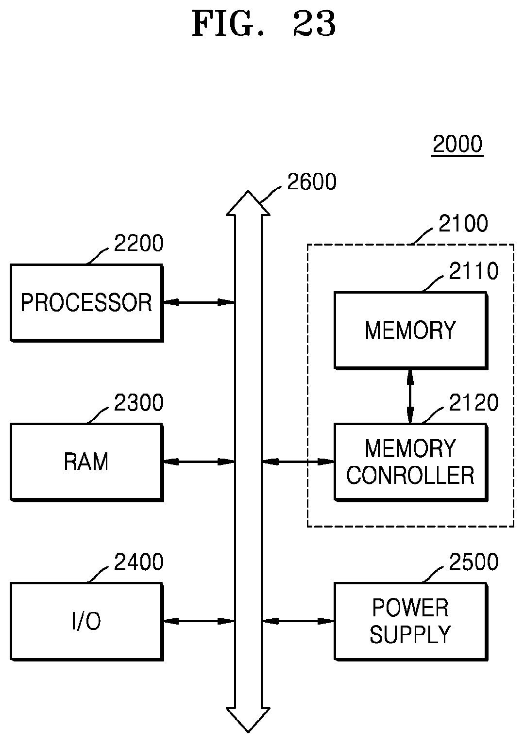 Patent US11847339 Figure 17 – Apparatus for outputting internal state of memory apparatus and memory system using the apparatus