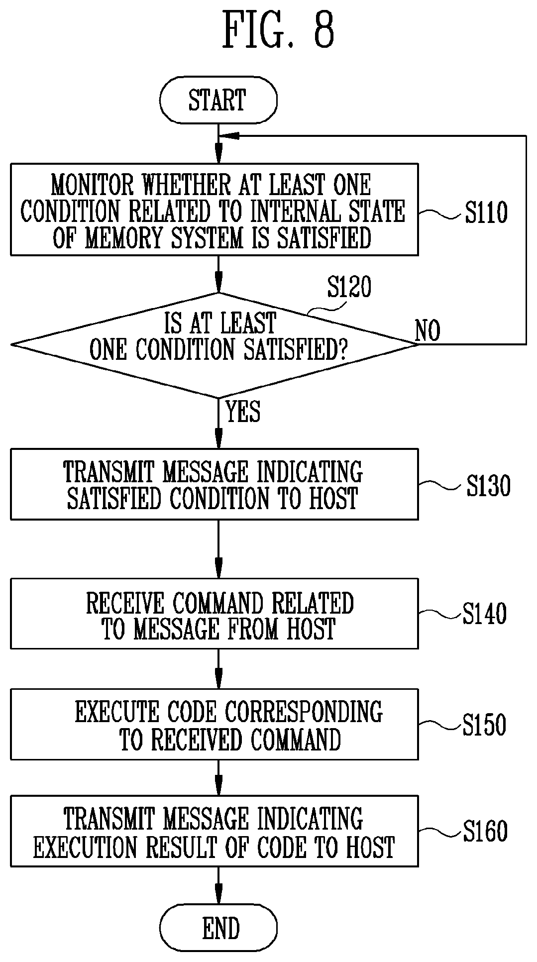 Patent US11847340 Figure 7 – Host, memory system communicating with the host, and computing system including the host and memory system