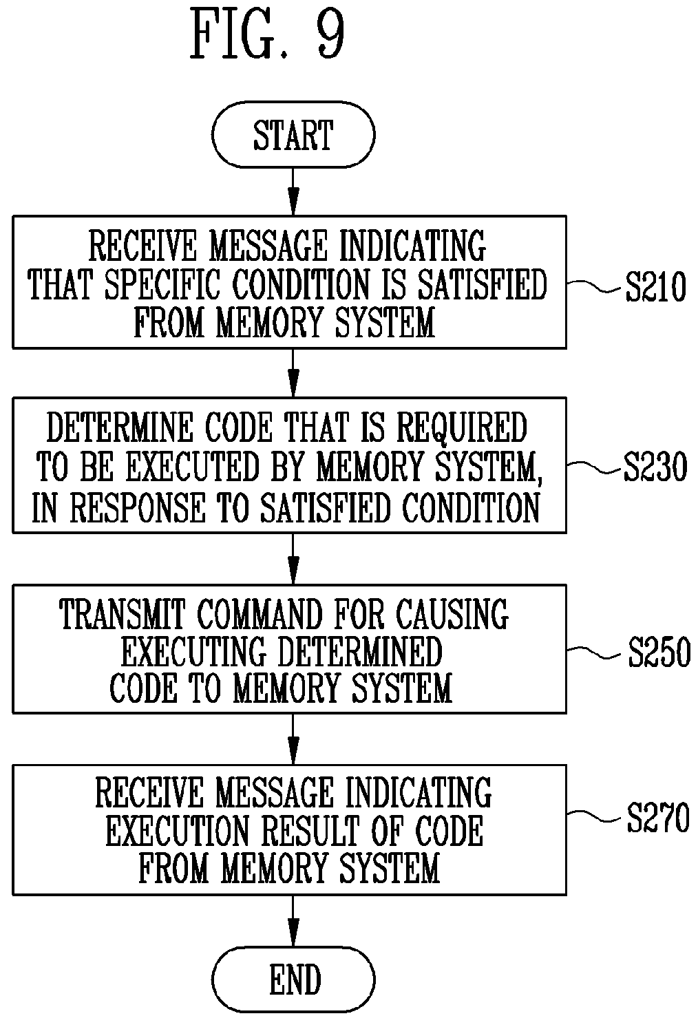Patent US11847340 Figure 8 – Host, memory system communicating with the host, and computing system including the host and memory system