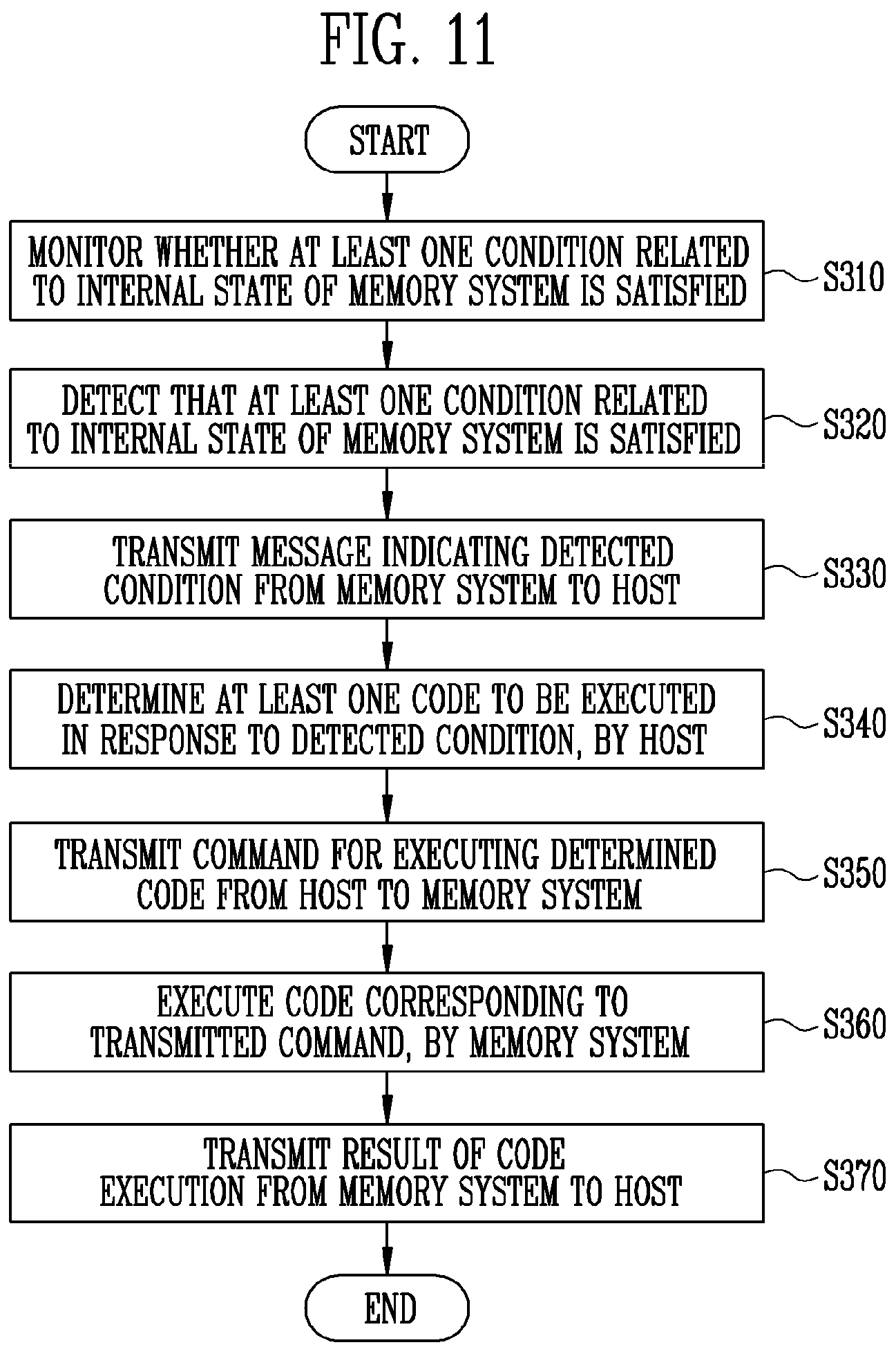 Patent US11847340 Figure 10 – Host, memory system communicating with the host, and computing system including the host and memory system