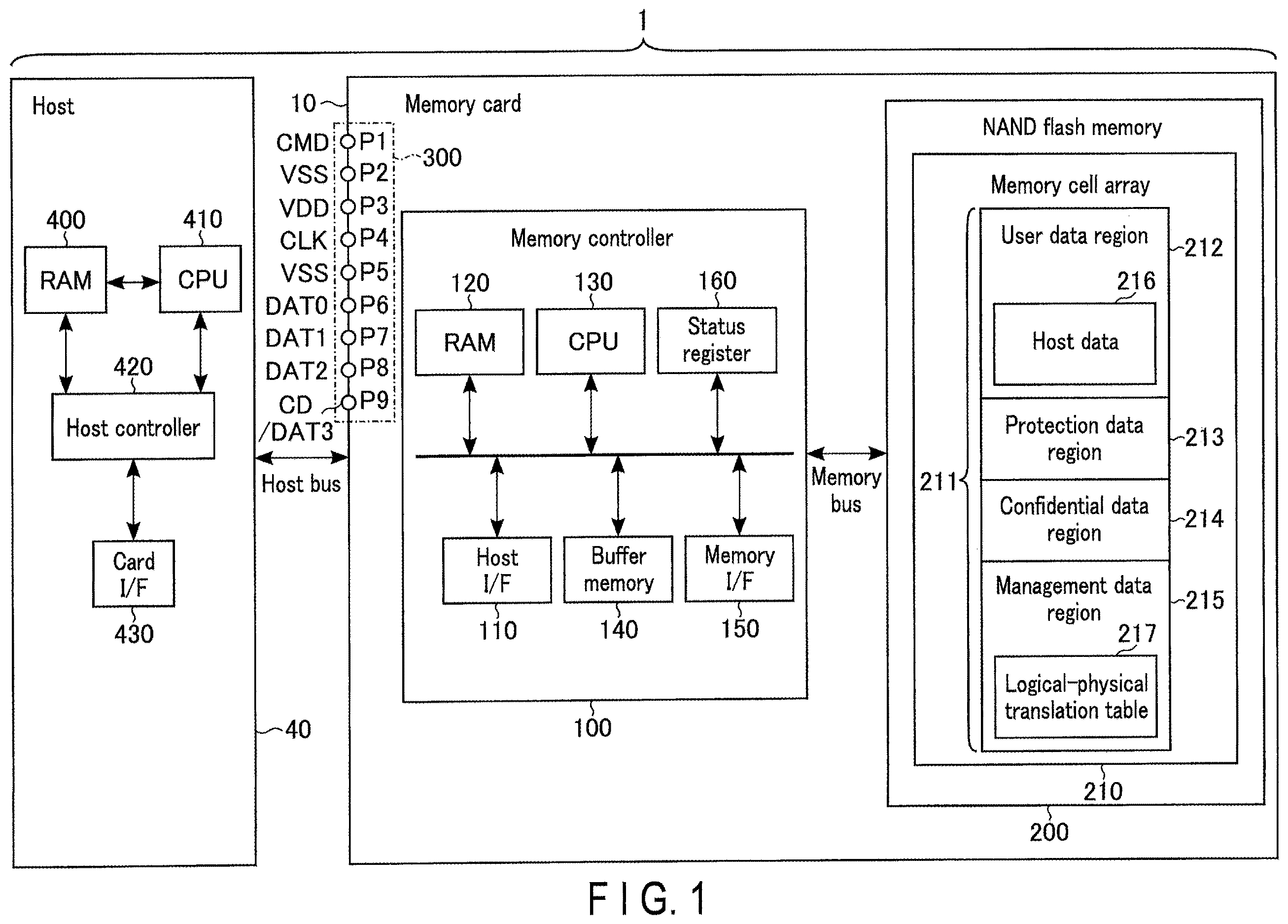 Patent US11847341 Figure 1 – Memory card, memory system, and method of consolidating fragmented files