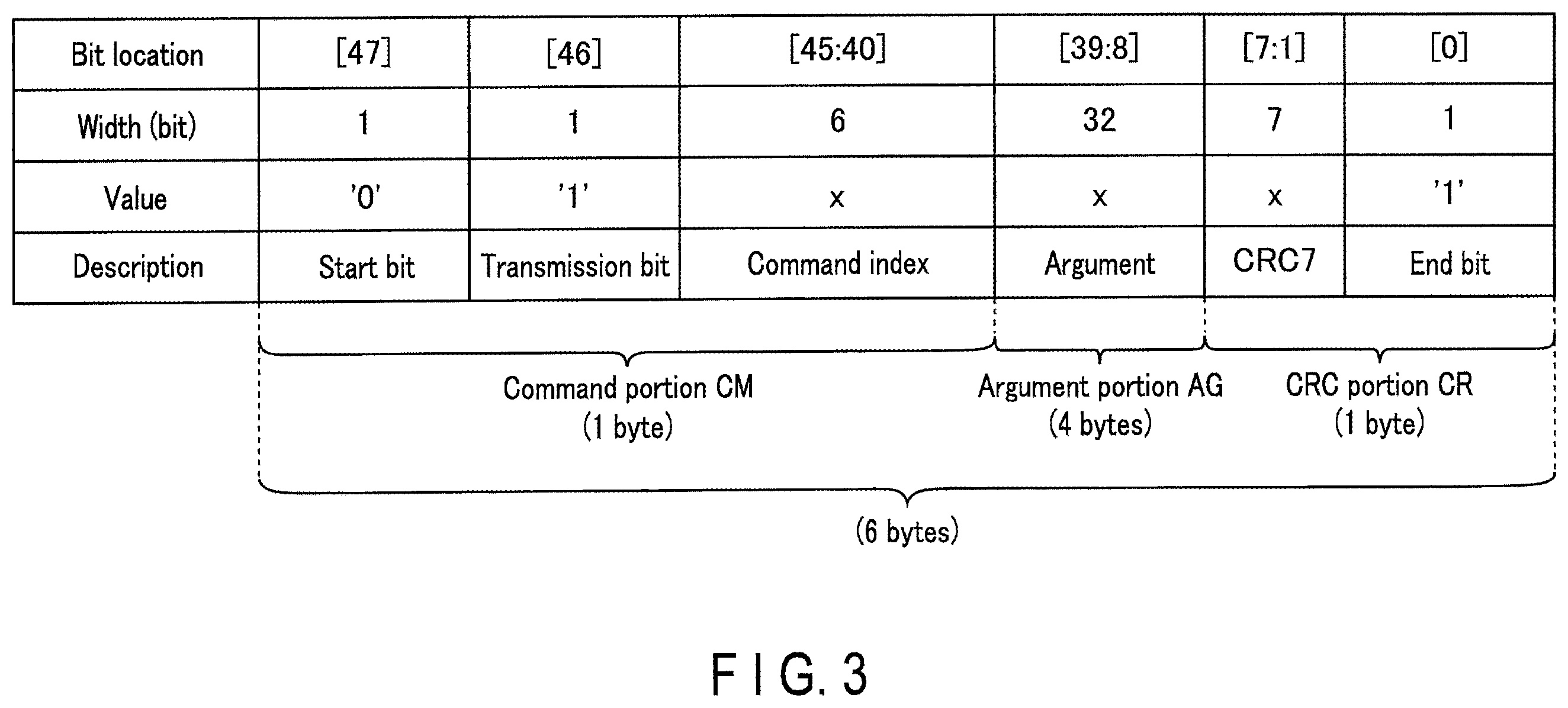 Patent US11847341 Figure 3 – Memory card, memory system, and method of consolidating fragmented files