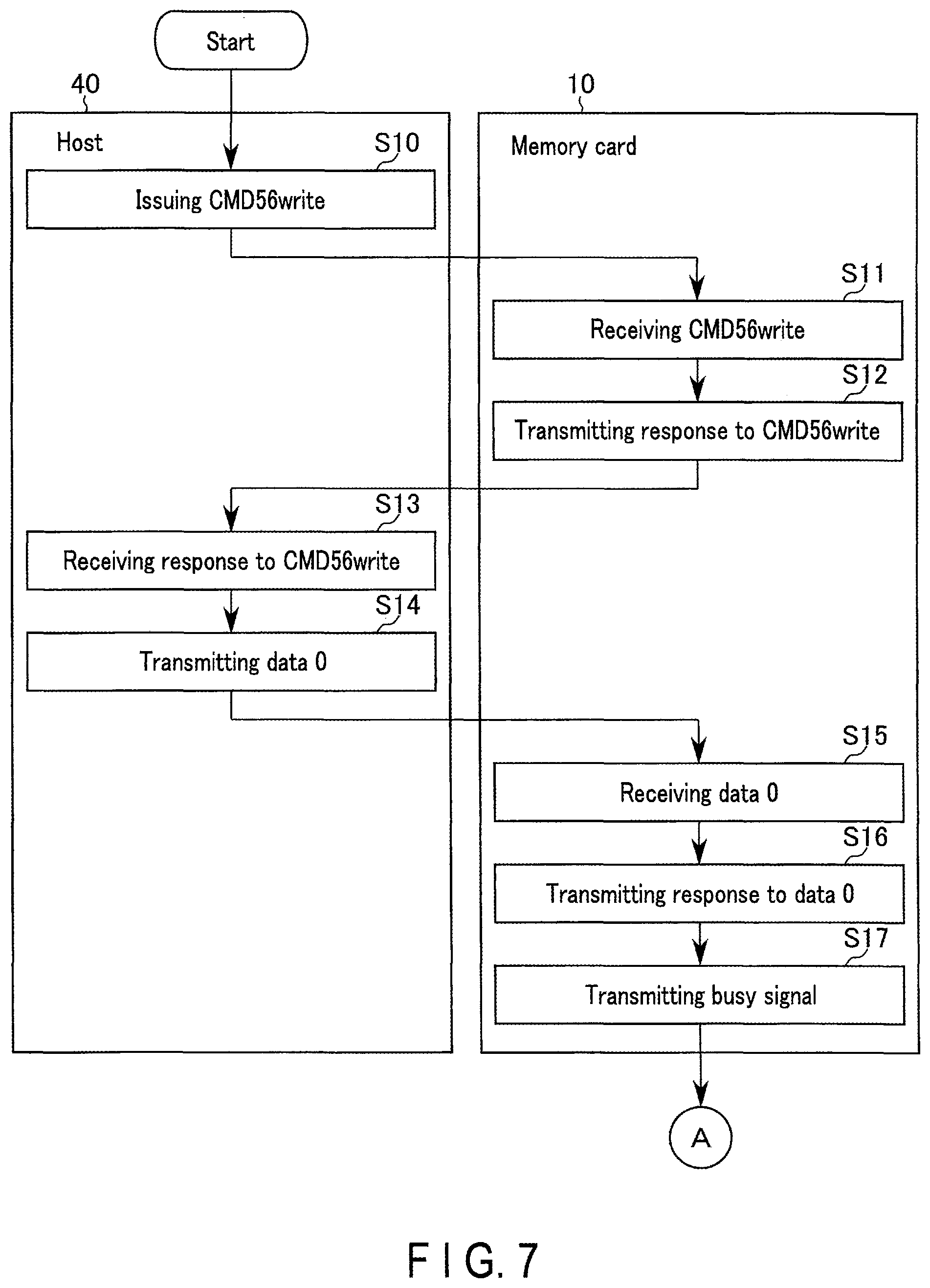 Patent US11847341 Figure 7 – Memory card, memory system, and method of consolidating fragmented files