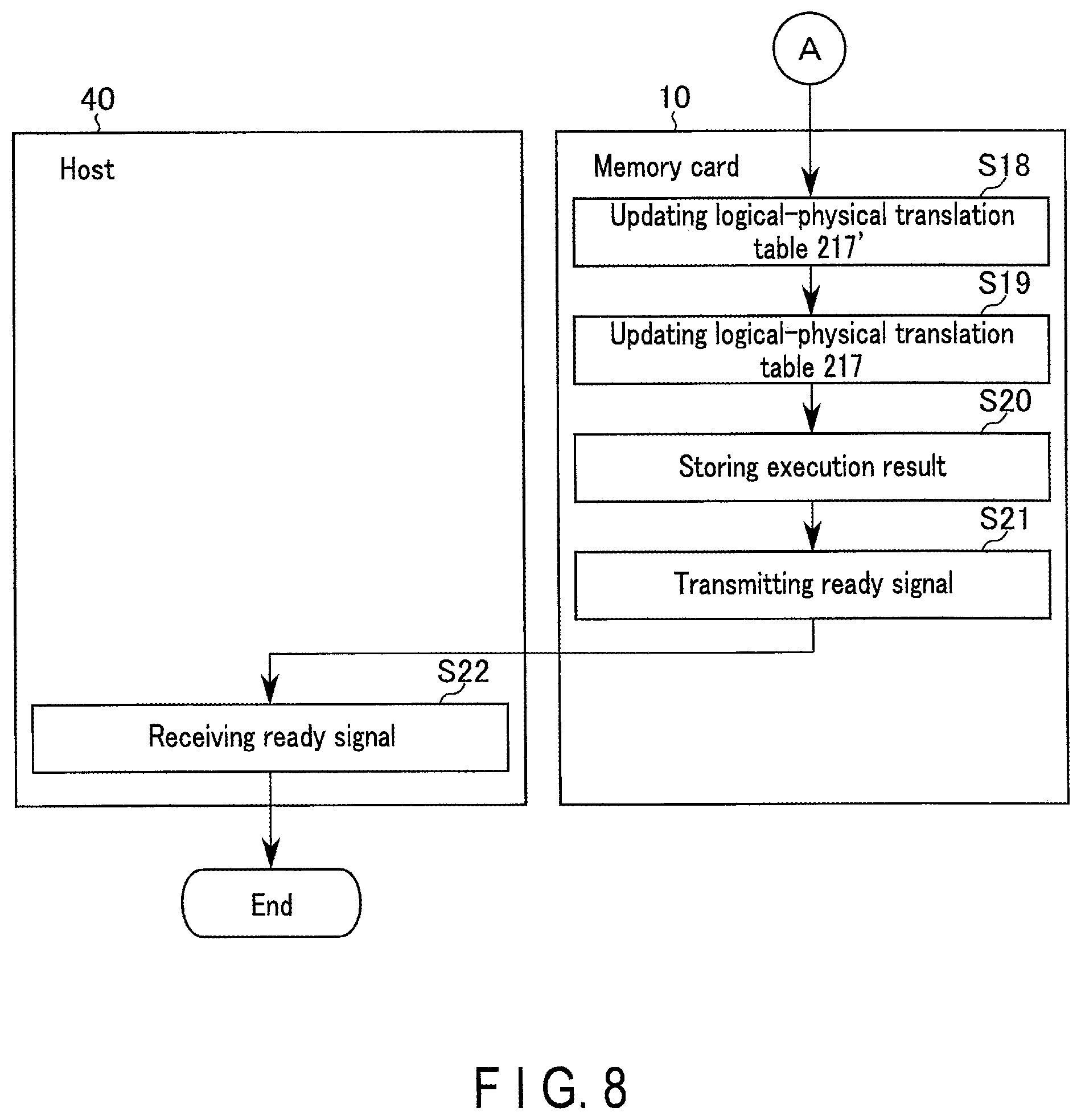 Patent US11847341 Figure 8 – Memory card, memory system, and method of consolidating fragmented files