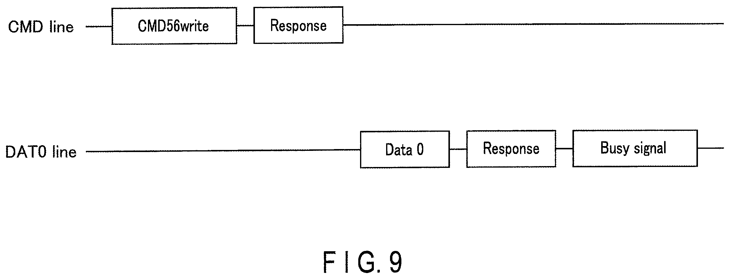 Patent US11847341 Figure 9 – Memory card, memory system, and method of consolidating fragmented files
