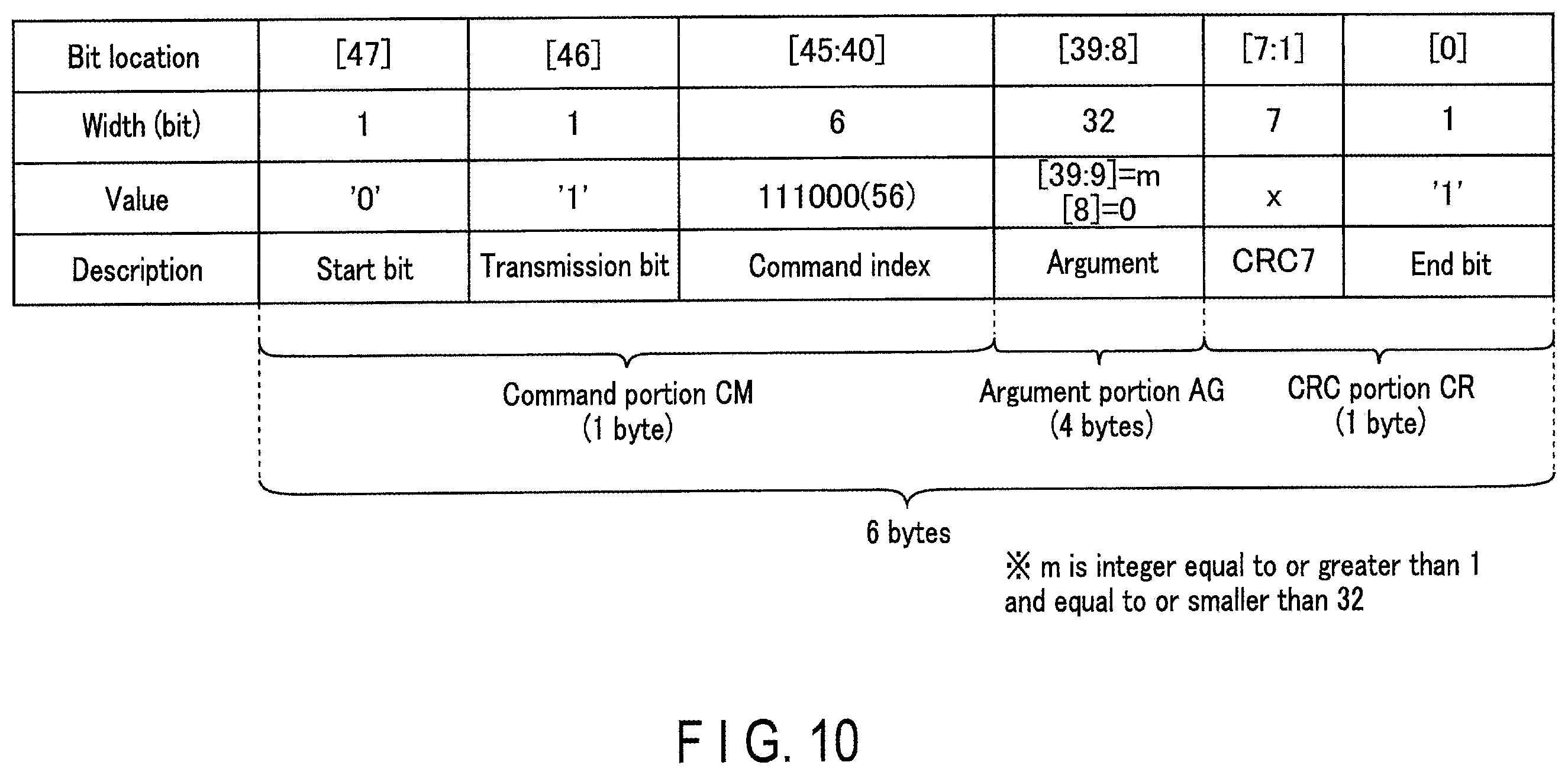 Patent US11847341 Figure 10 – Memory card, memory system, and method of consolidating fragmented files