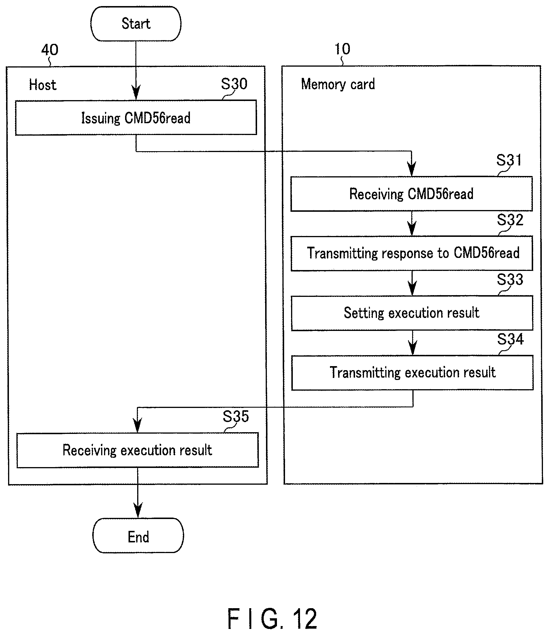 Patent US11847341 Figure 12 – Memory card, memory system, and method of consolidating fragmented files