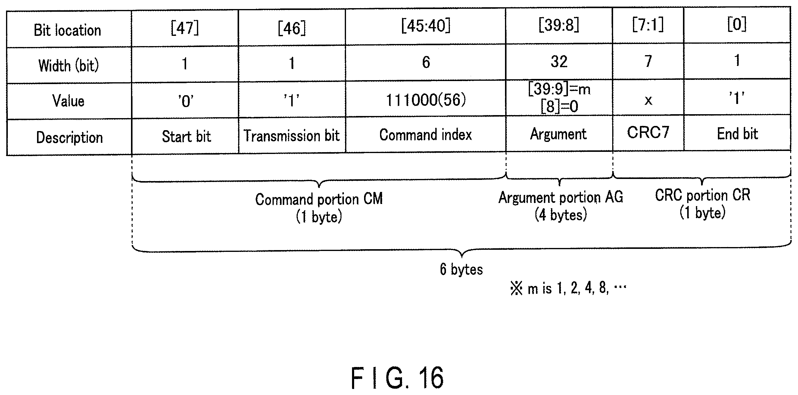 Patent US11847341 Figure 16 – Memory card, memory system, and method of consolidating fragmented files